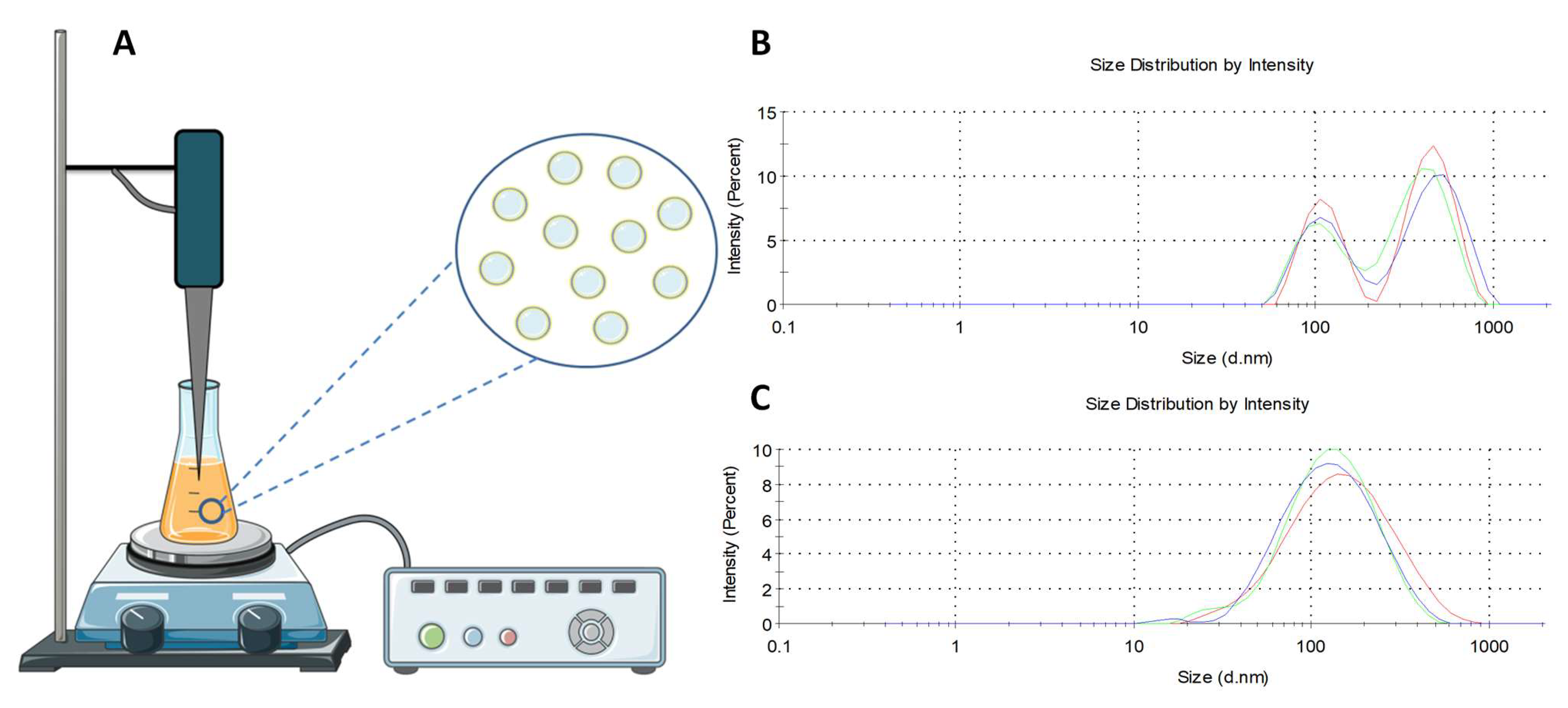Cancers 14 06222 g012 Cancers 14 06222 g012