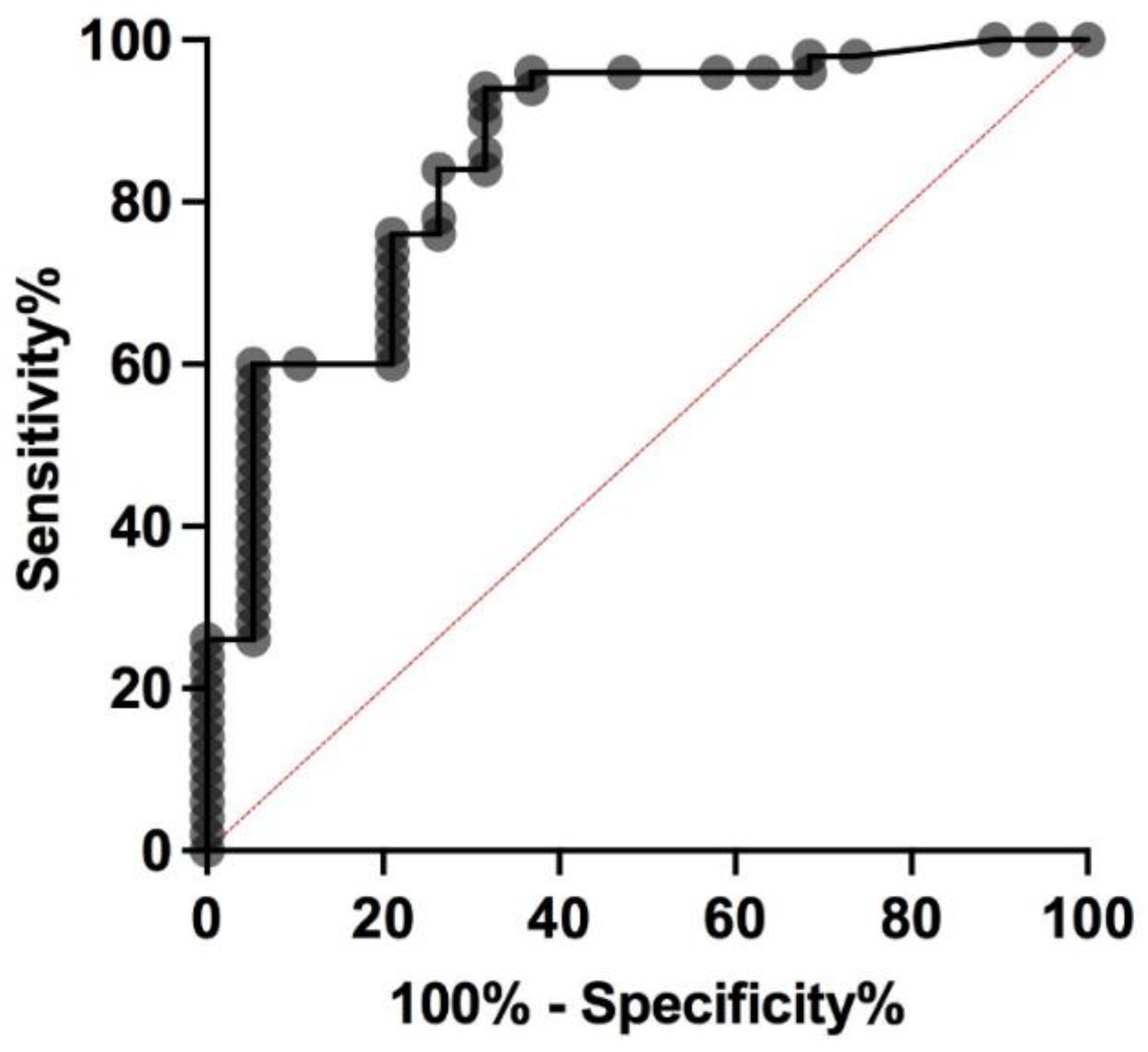 Cancers 14 06226 g002 Cancers 14 06226 g002