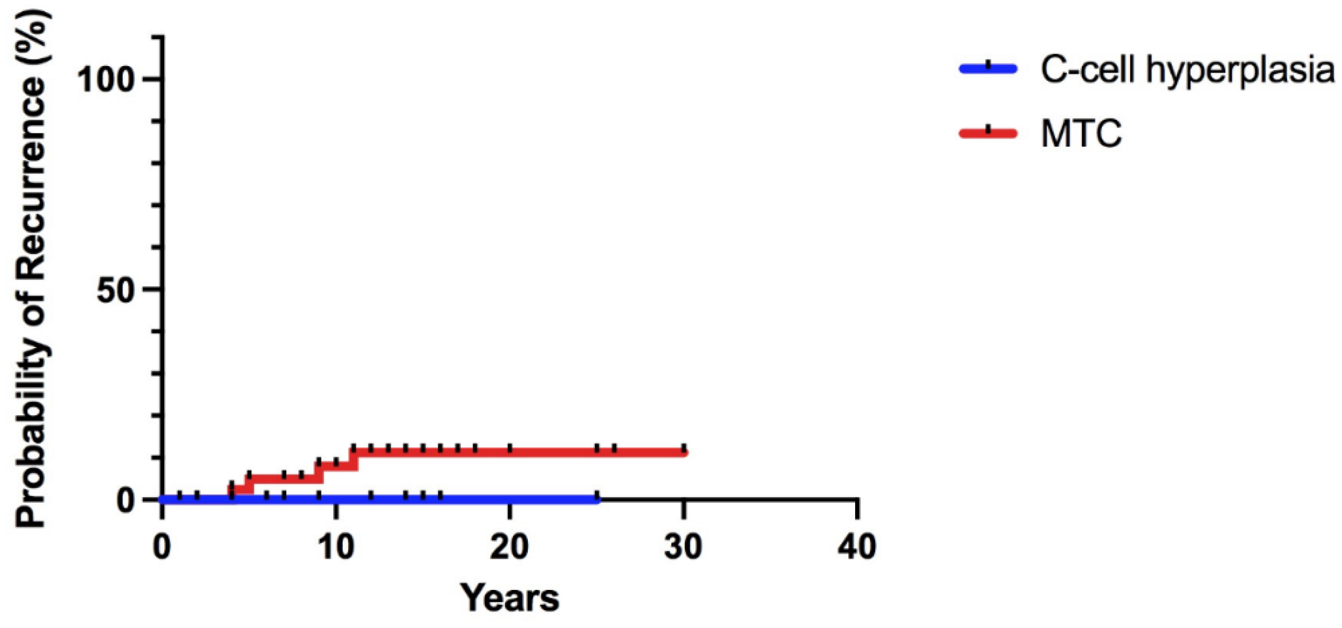 Cancers 14 06226 g003 Cancers 14 06226 g003