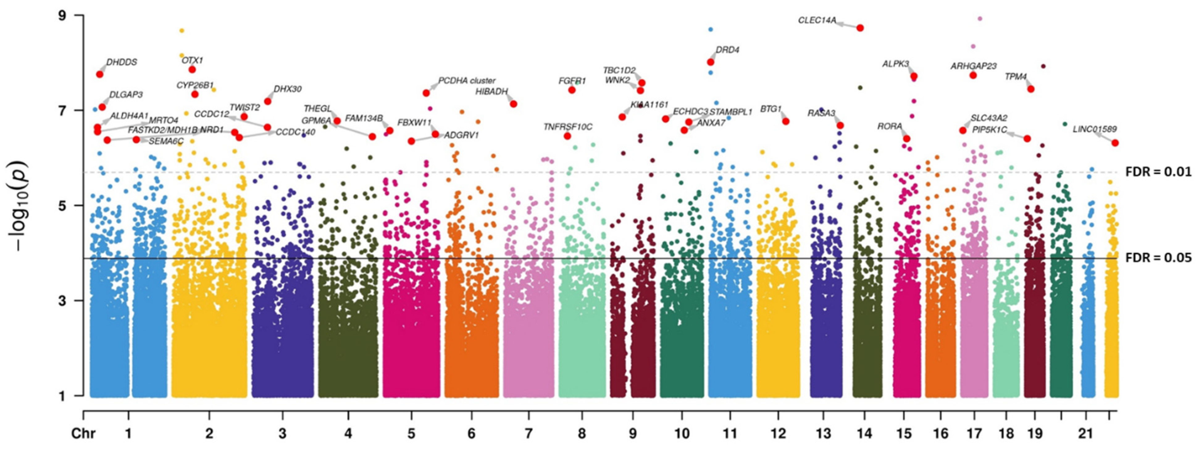 Cancers 14 06227 g002 Cancers 14 06227 g002