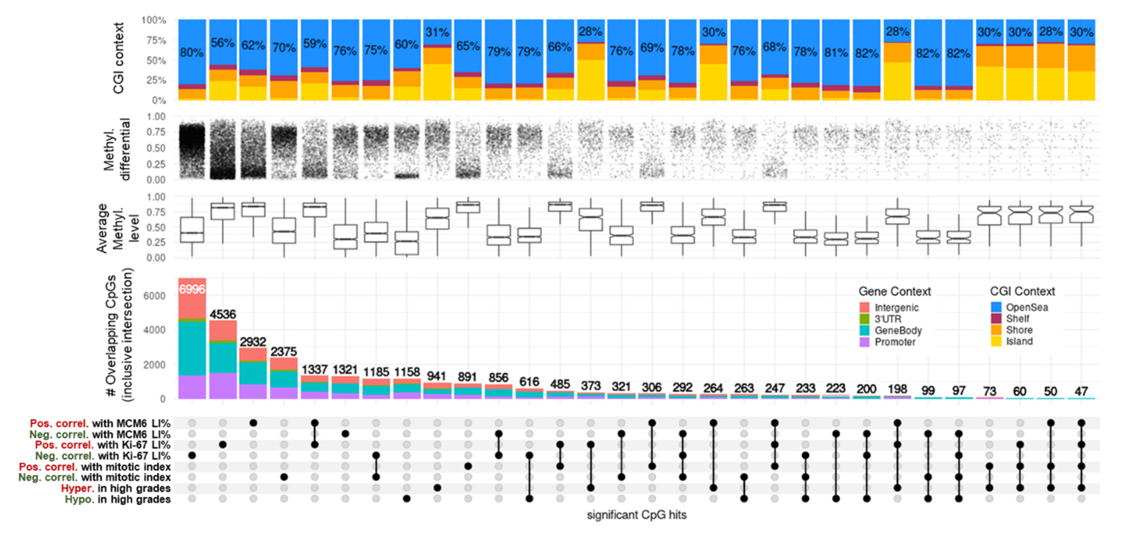 Cancers 14 06227 g003 Cancers 14 06227 g003