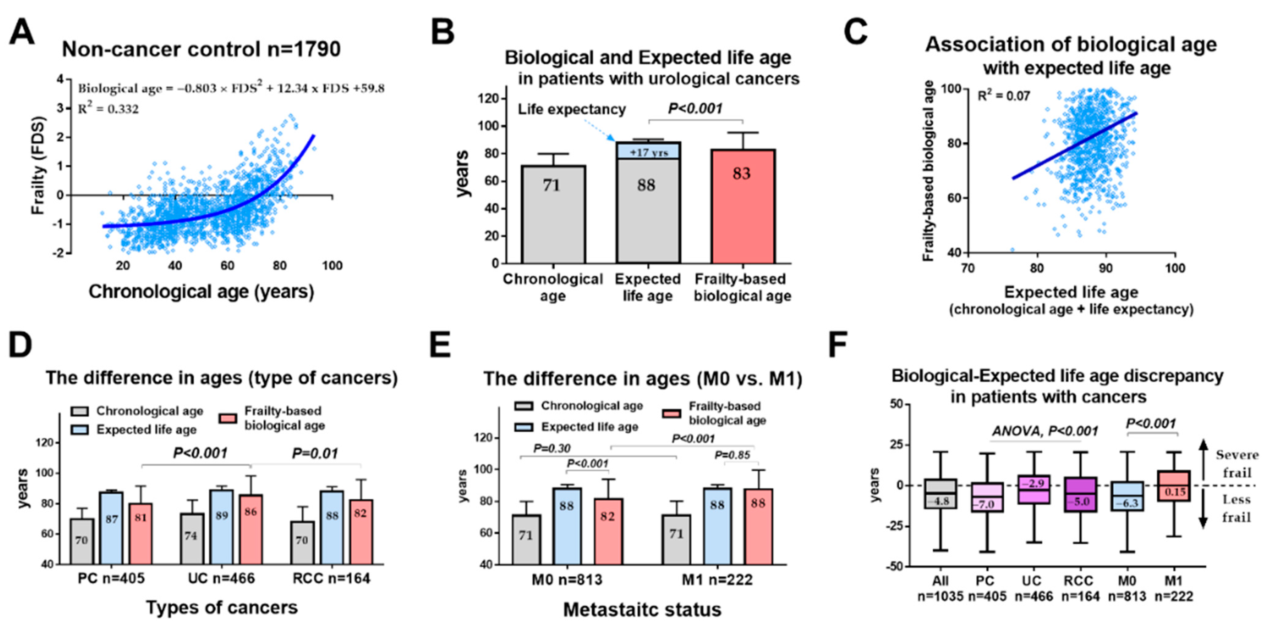 Cancers 14 06229 g002