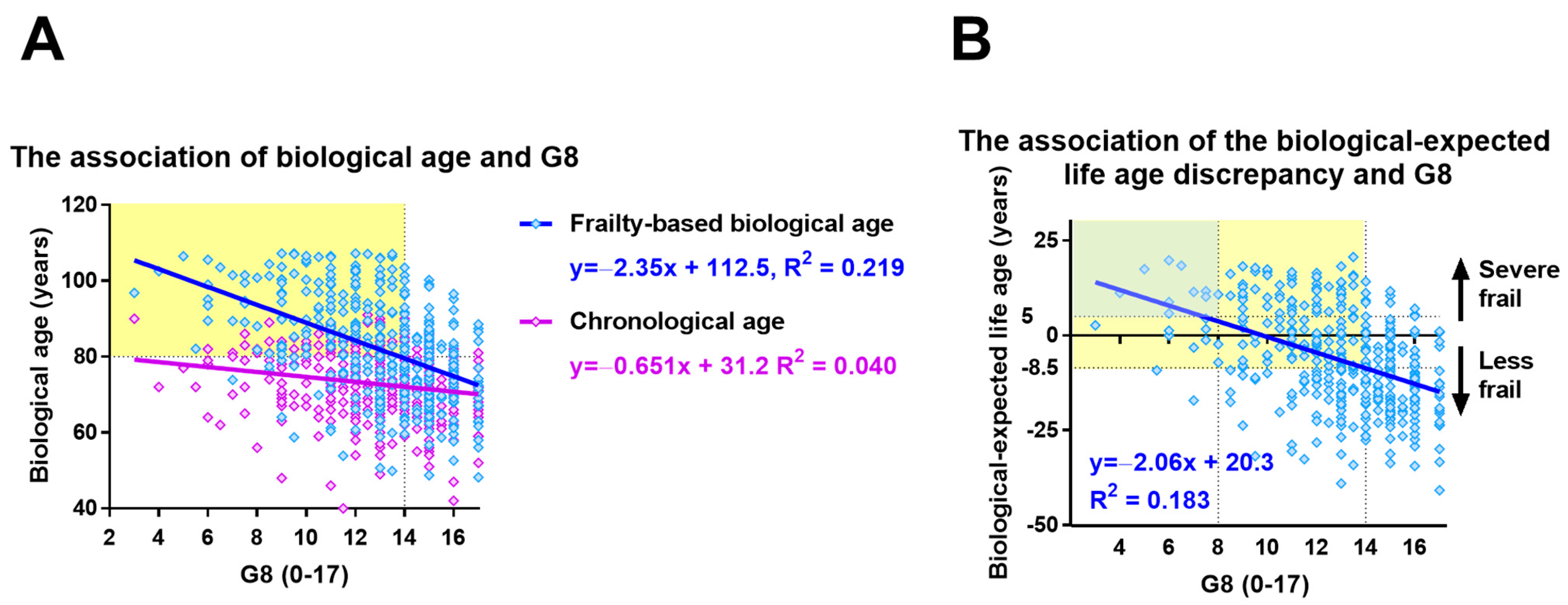 Cancers 14 06229 g004