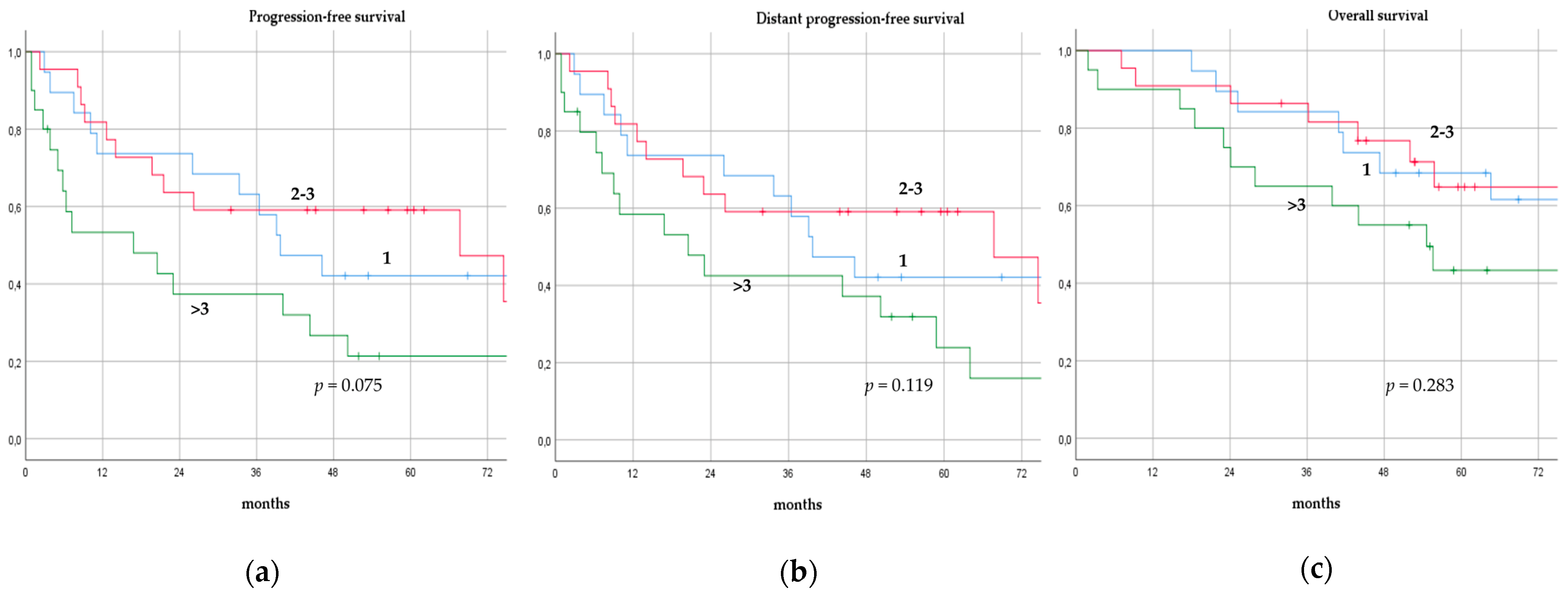 Cancers 14 06237 g003 Cancers 14 06237 g003