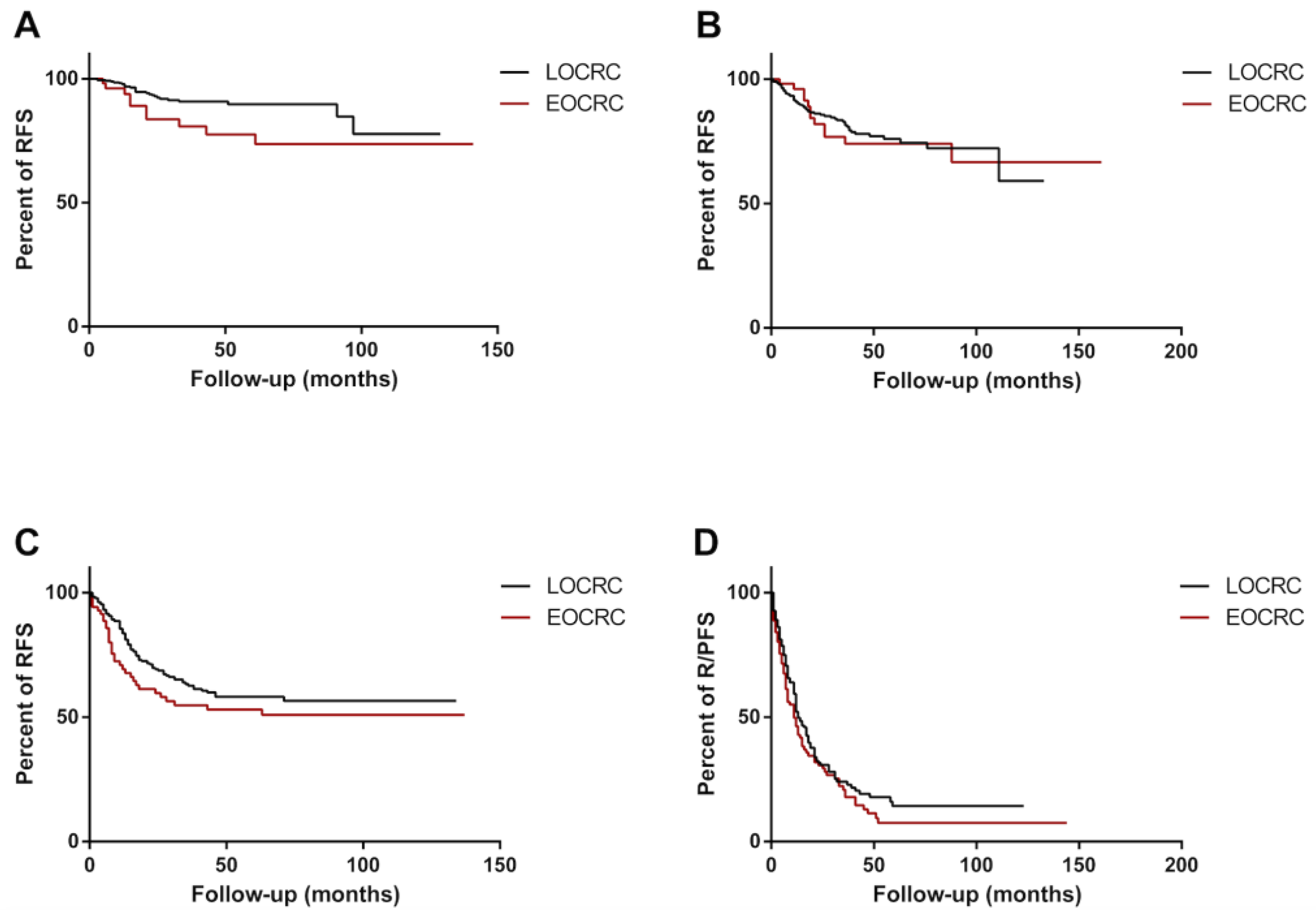 Cancers 14 06239 g002 Cancers 14 06239 g002