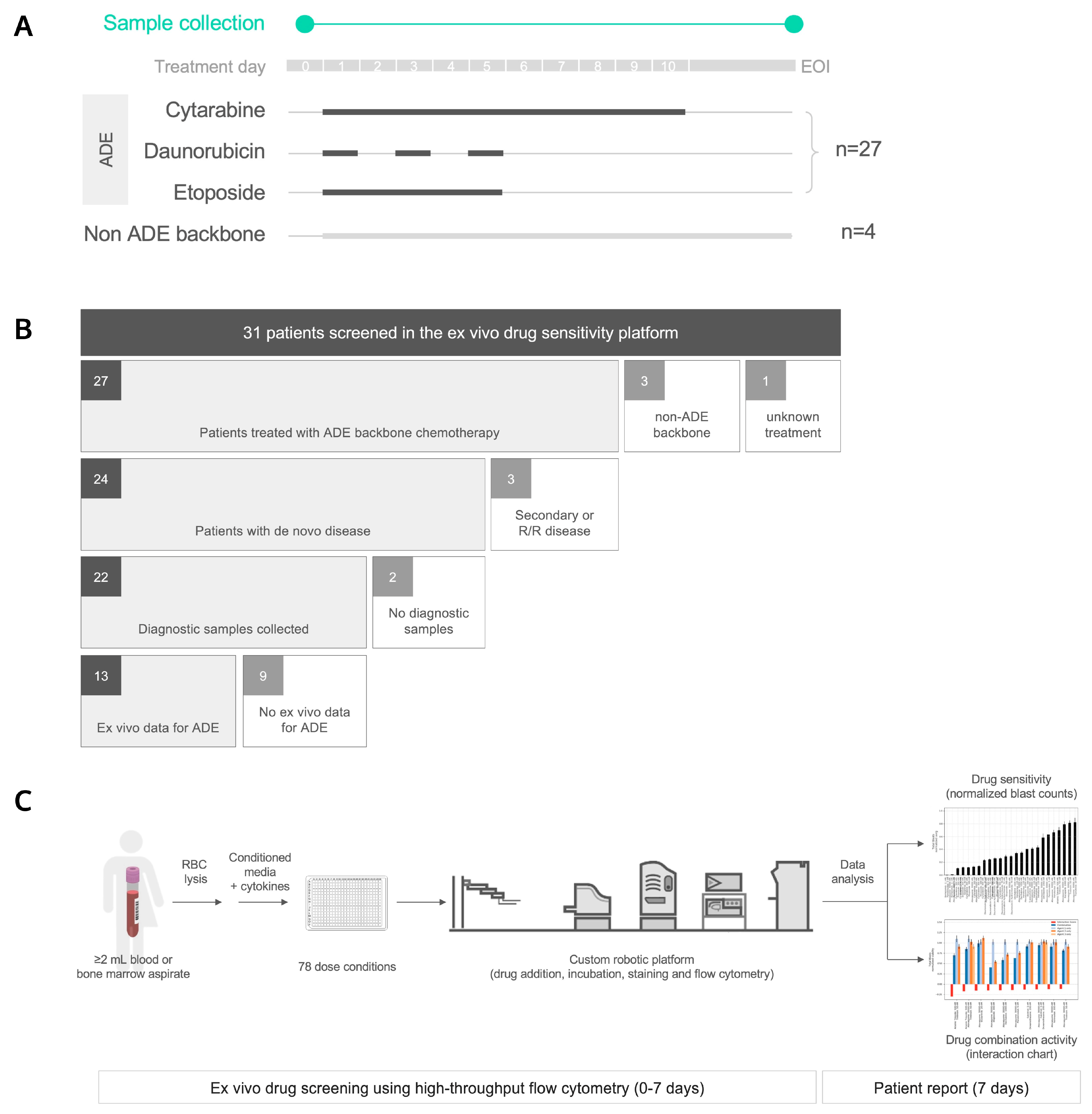 Cancers 14 06240 g001a Cancers 14 06240 g001a