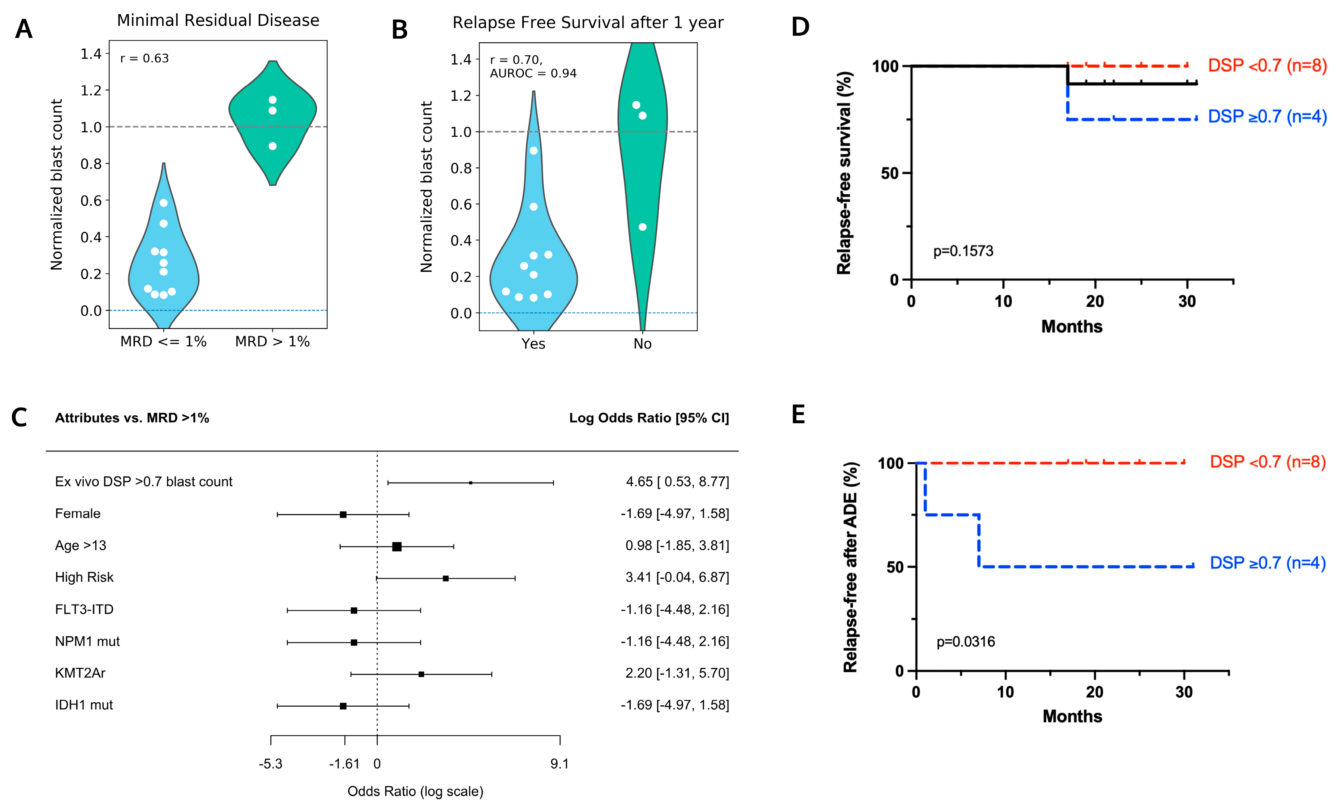 Cancers 14 06240 g002 Cancers 14 06240 g002