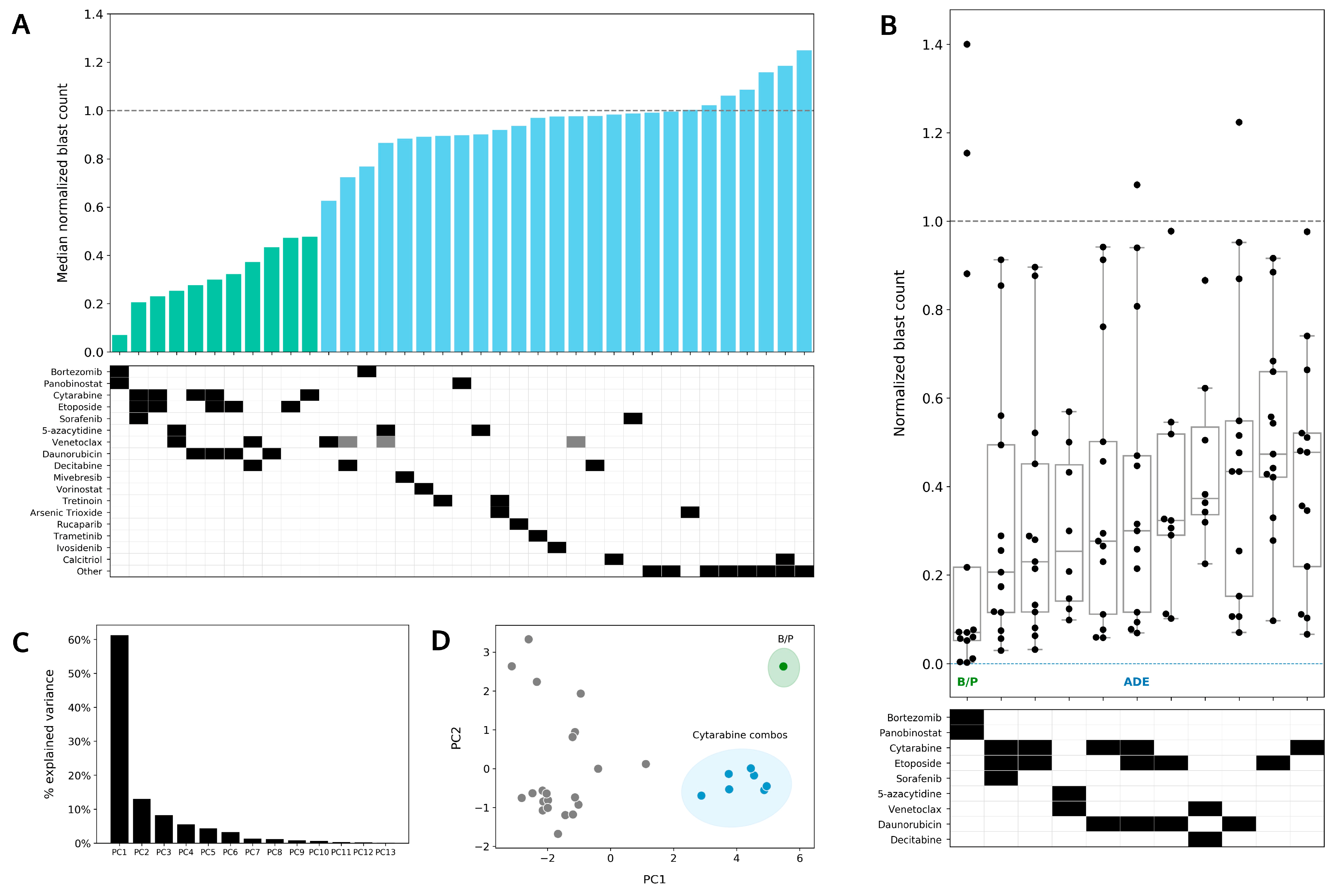 Cancers 14 06240 g004 Cancers 14 06240 g004