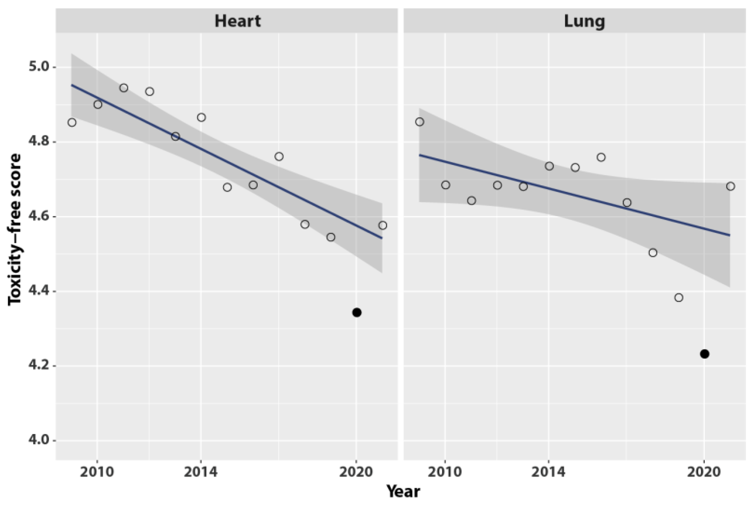 Cancers 14 06241 g002