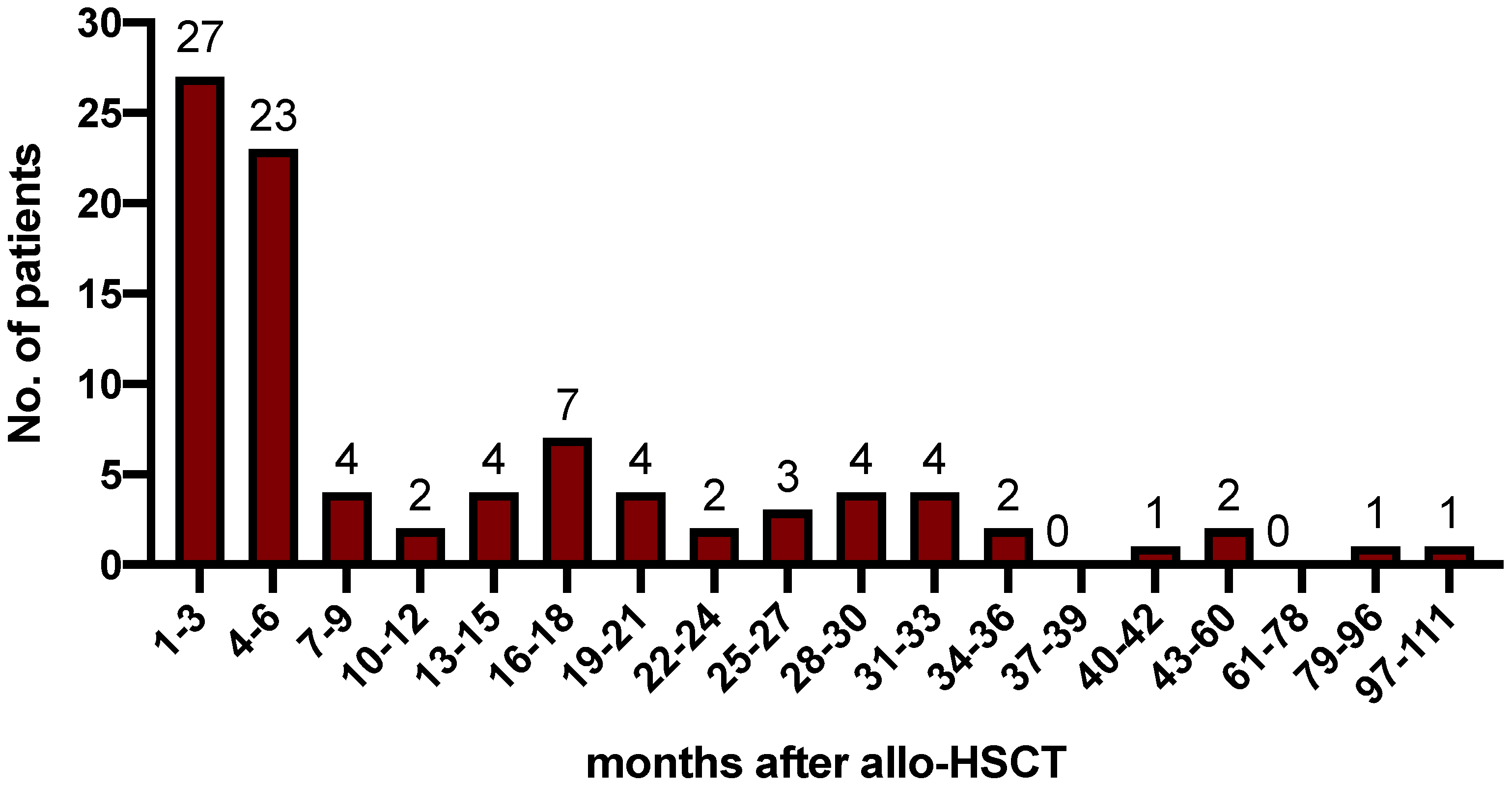 Cancers 14 06244 g001