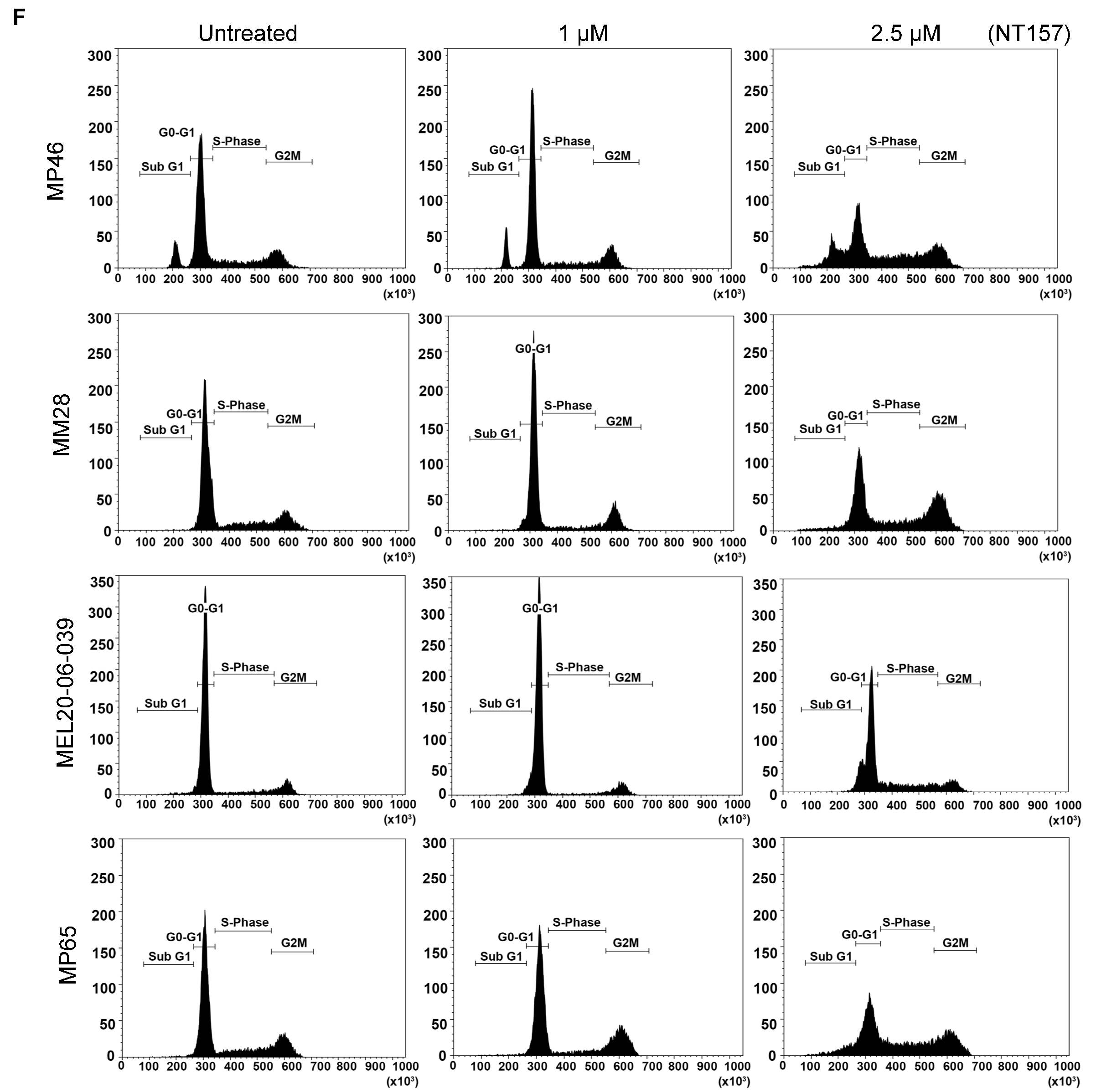 Cancers 14 06247 g002b Cancers 14 06247 g002b