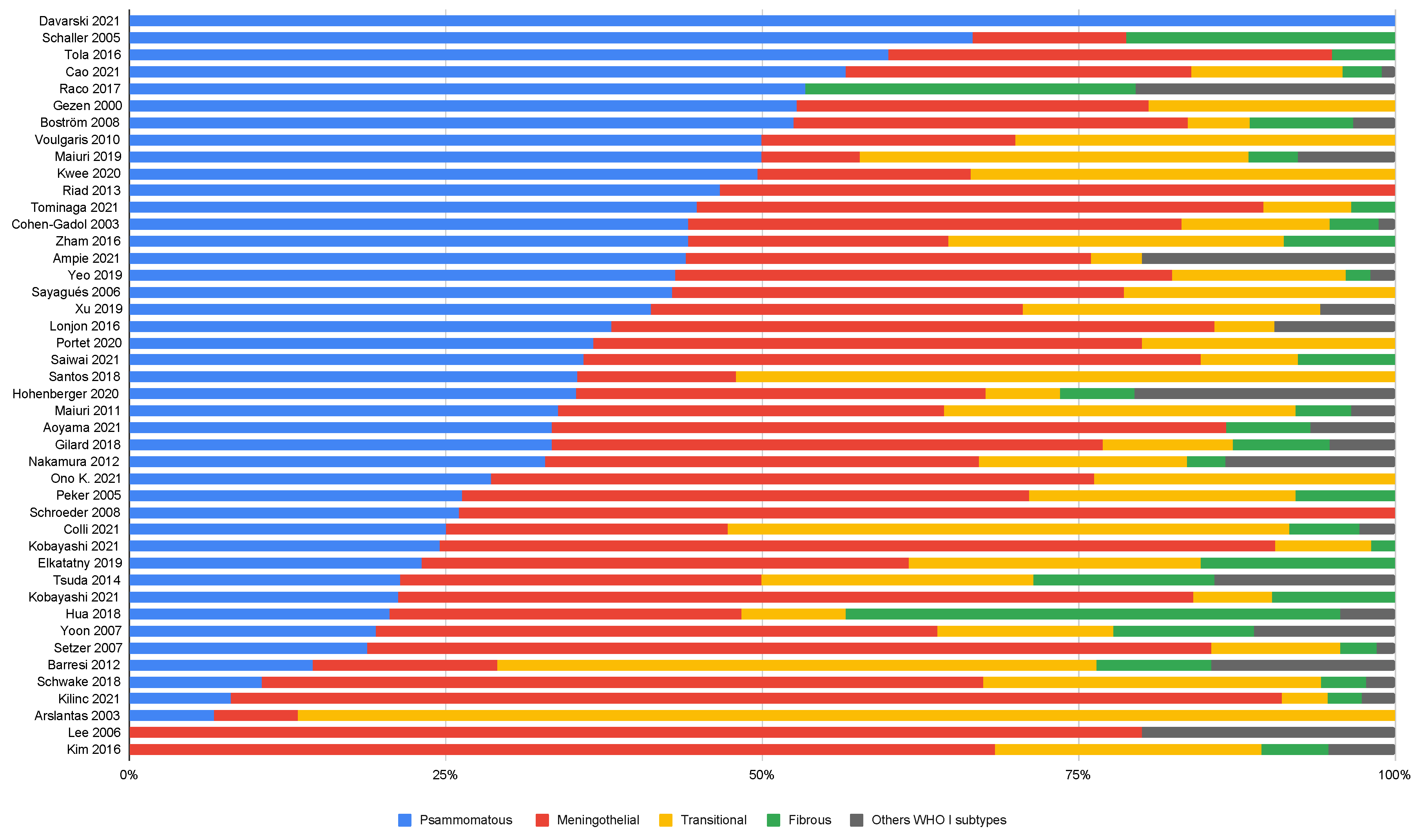 Cancers 14 06251 g002 Cancers 14 06251 g002