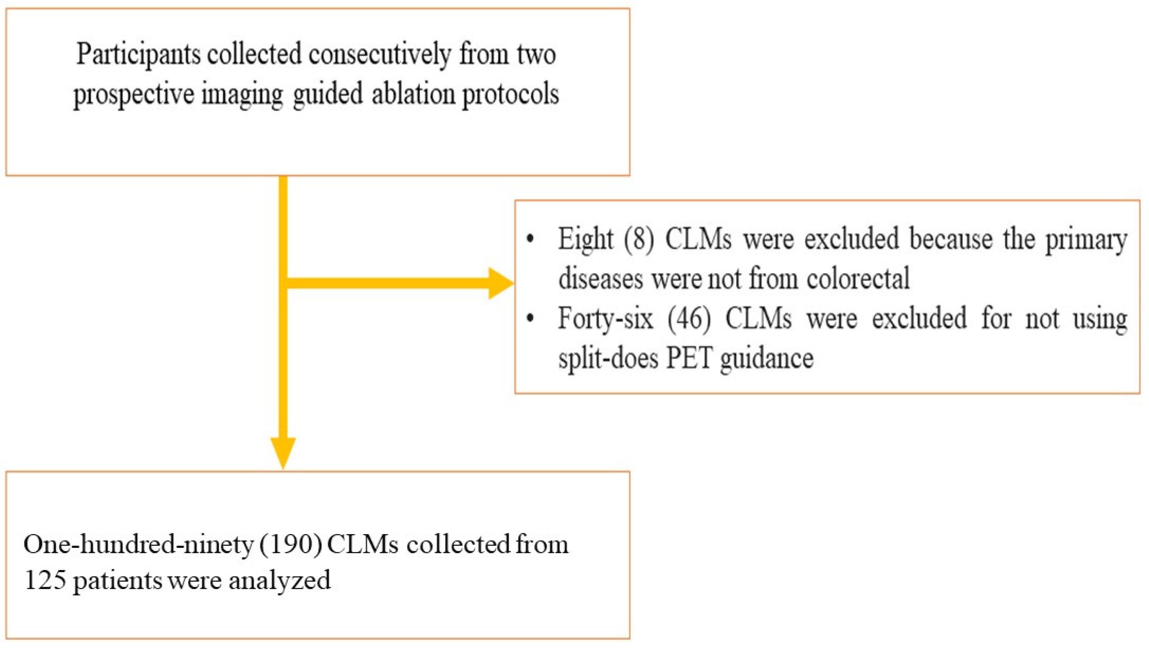 Cancers 14 06253 g001 Cancers 14 06253 g001