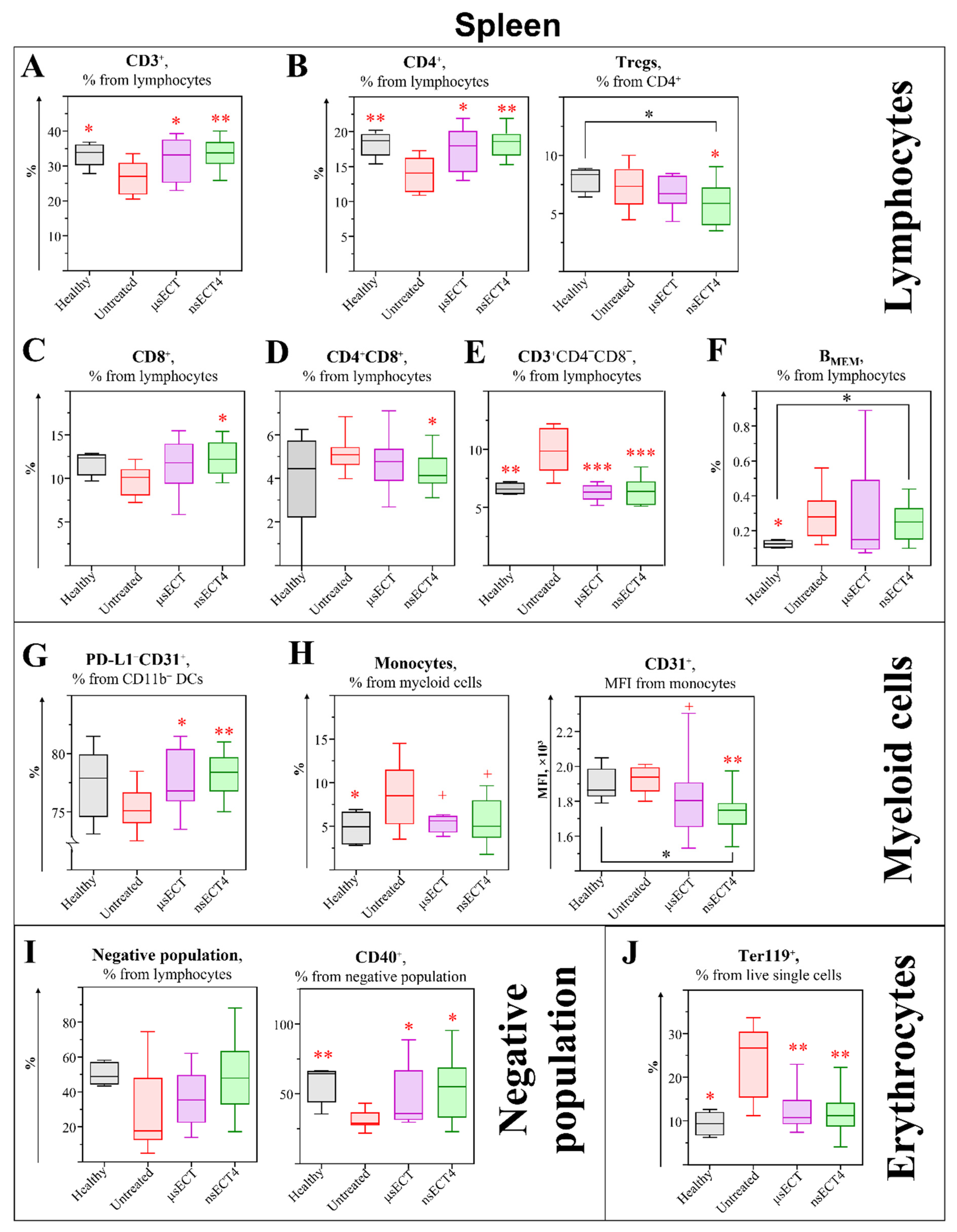 Cancers 14 06254 g004 Cancers 14 06254 g004