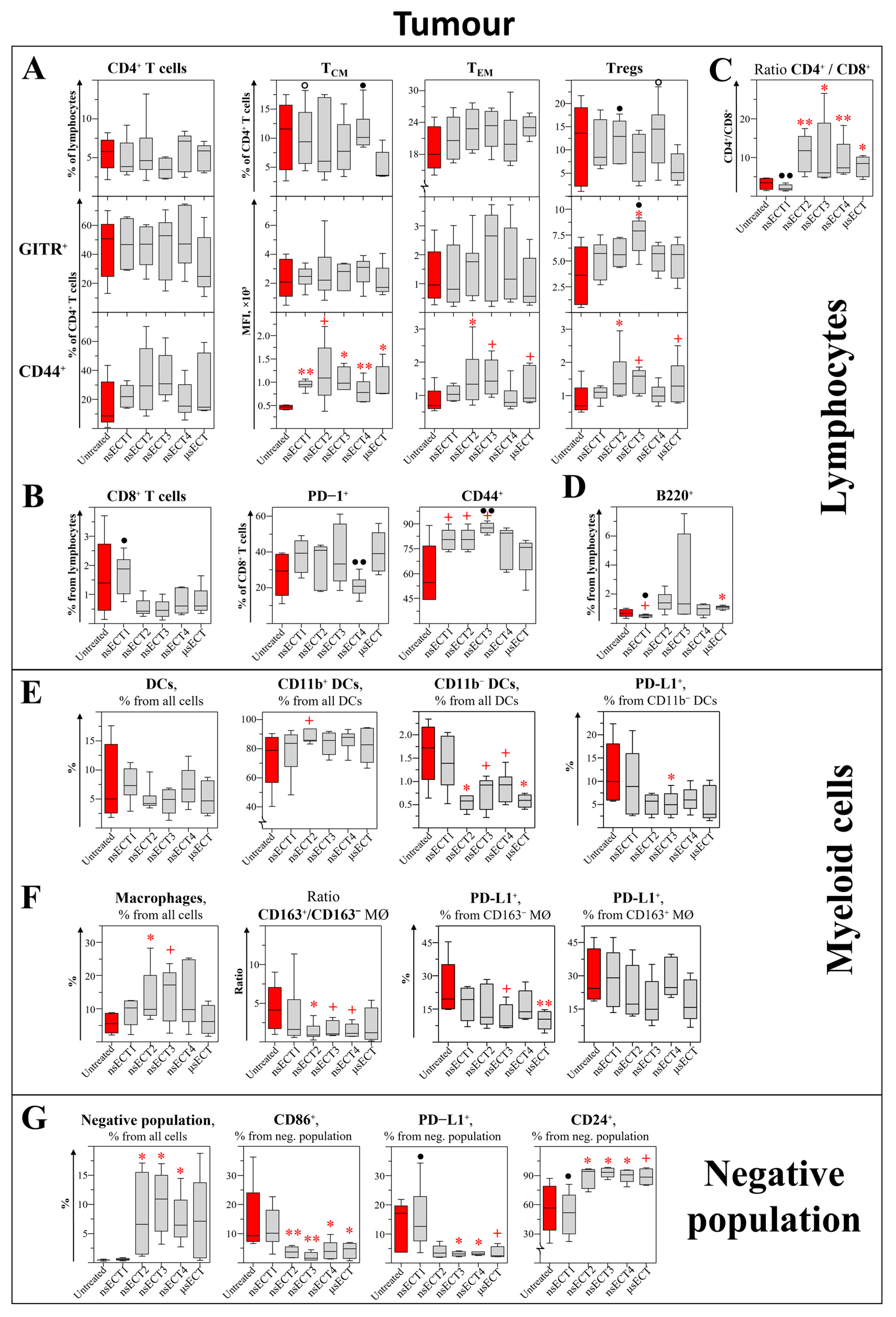 Cancers 14 06254 g005 Cancers 14 06254 g005