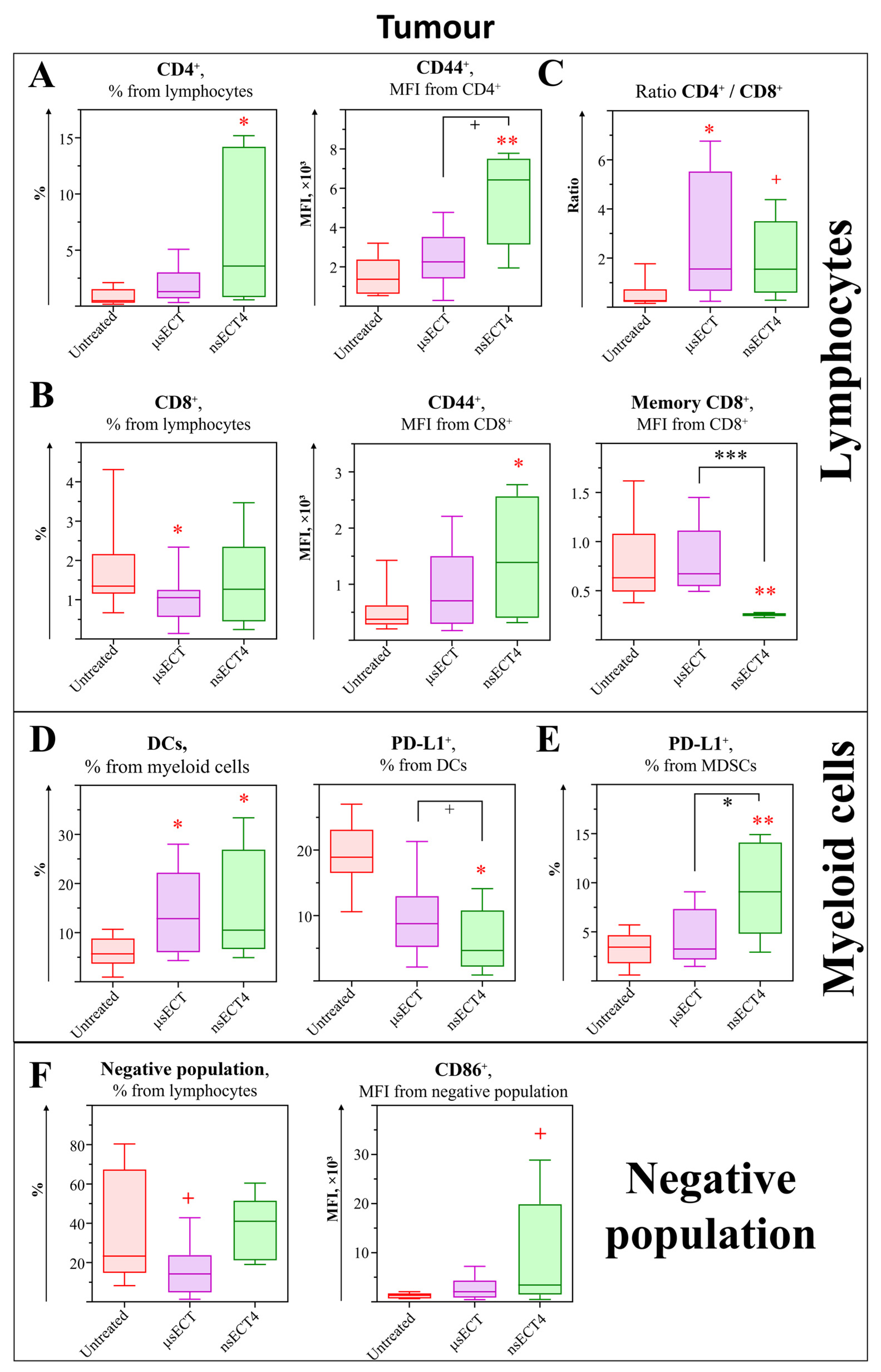 Cancers 14 06254 g006 Cancers 14 06254 g006