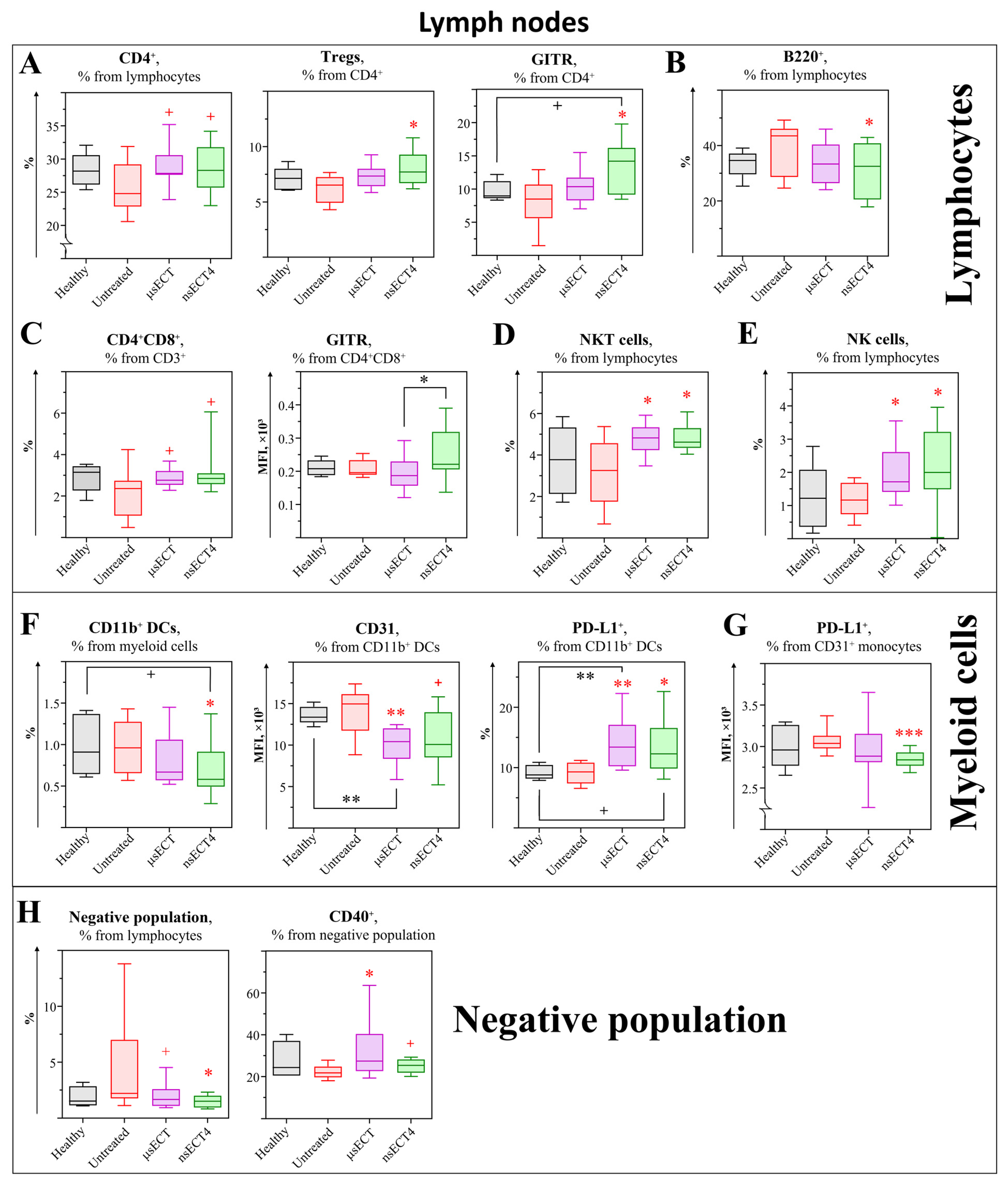 Cancers 14 06254 g007 Cancers 14 06254 g007