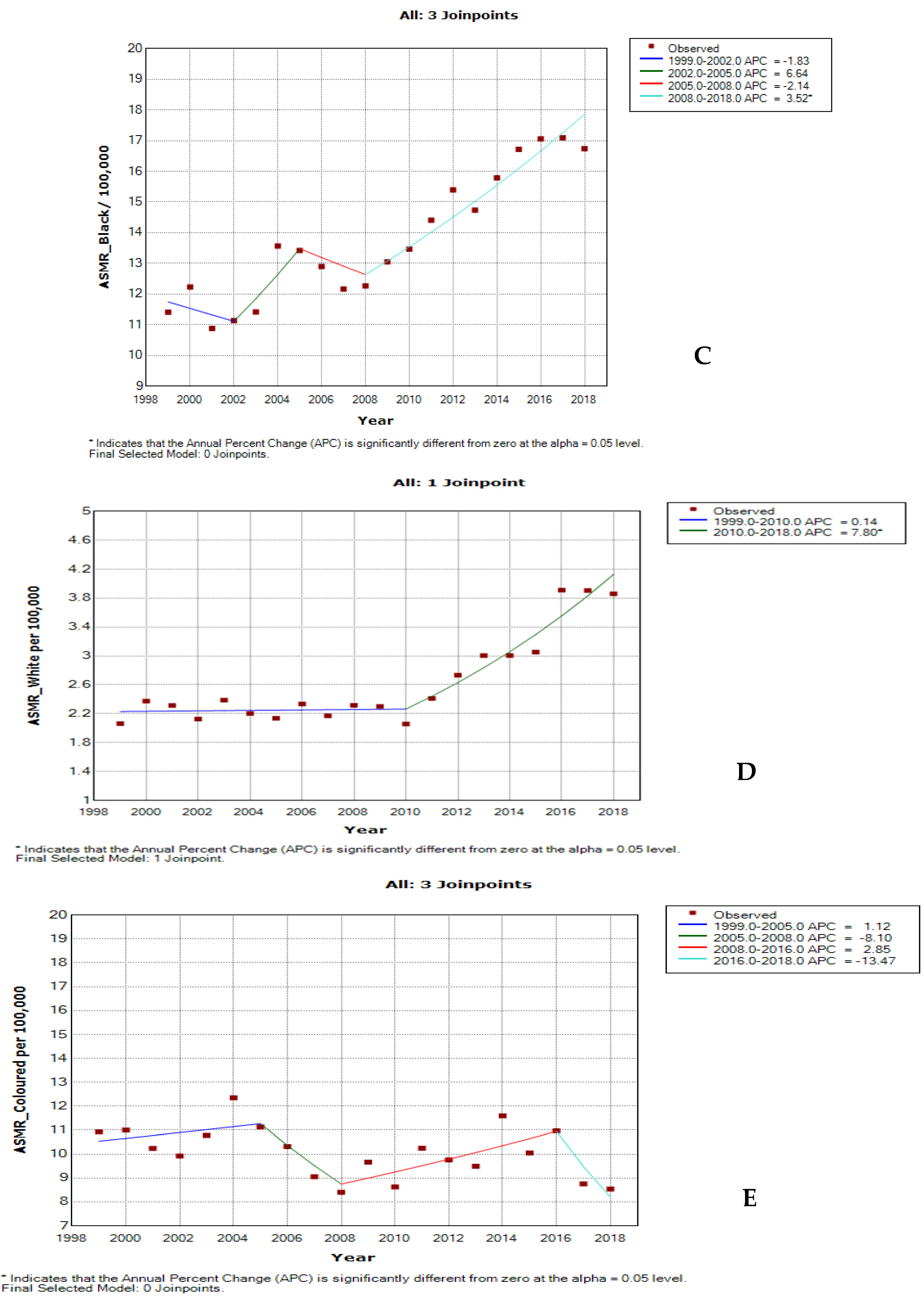 Cancers 14 06256 g002b Cancers 14 06256 g002b