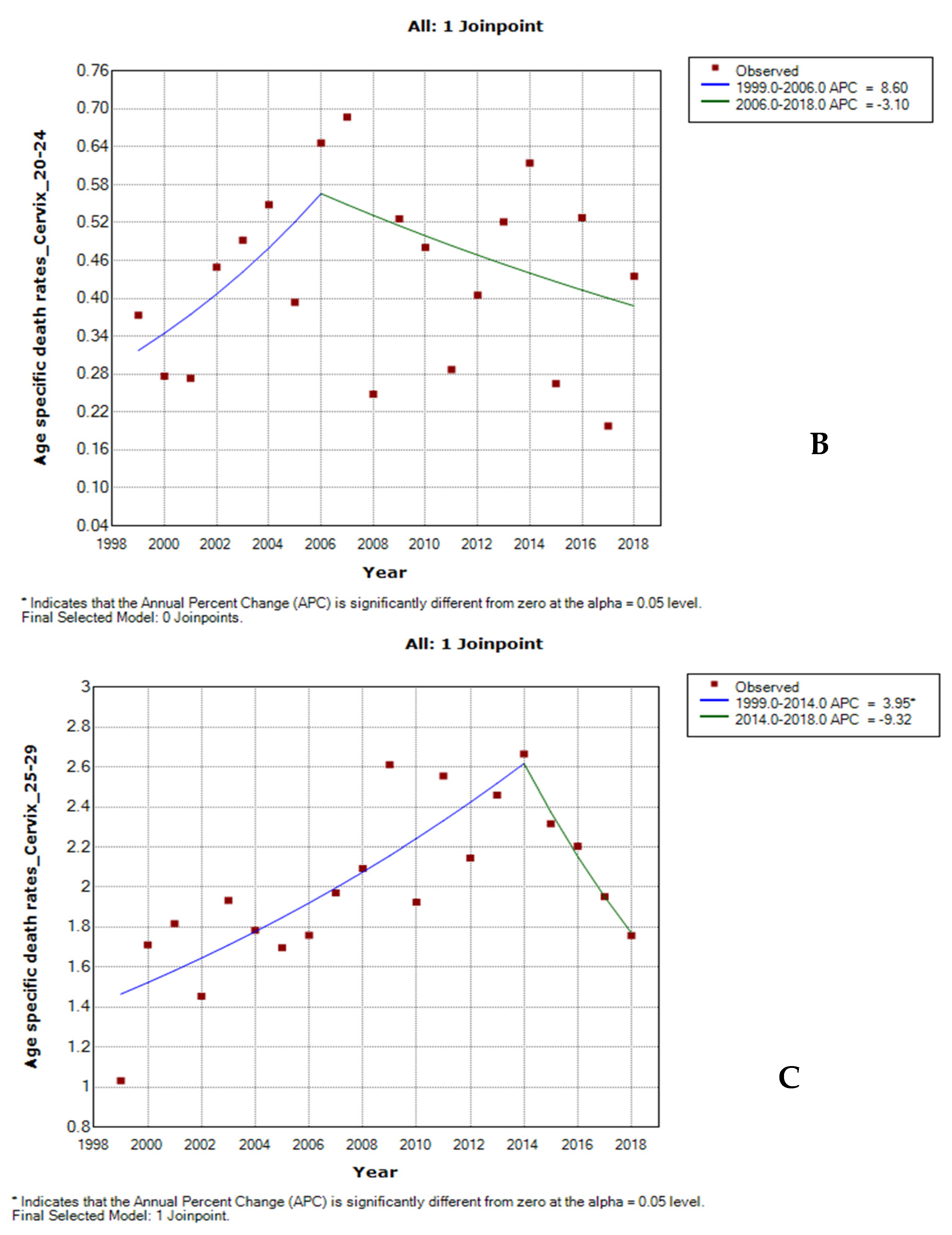 Cancers 14 06256 g003b Cancers 14 06256 g003b
