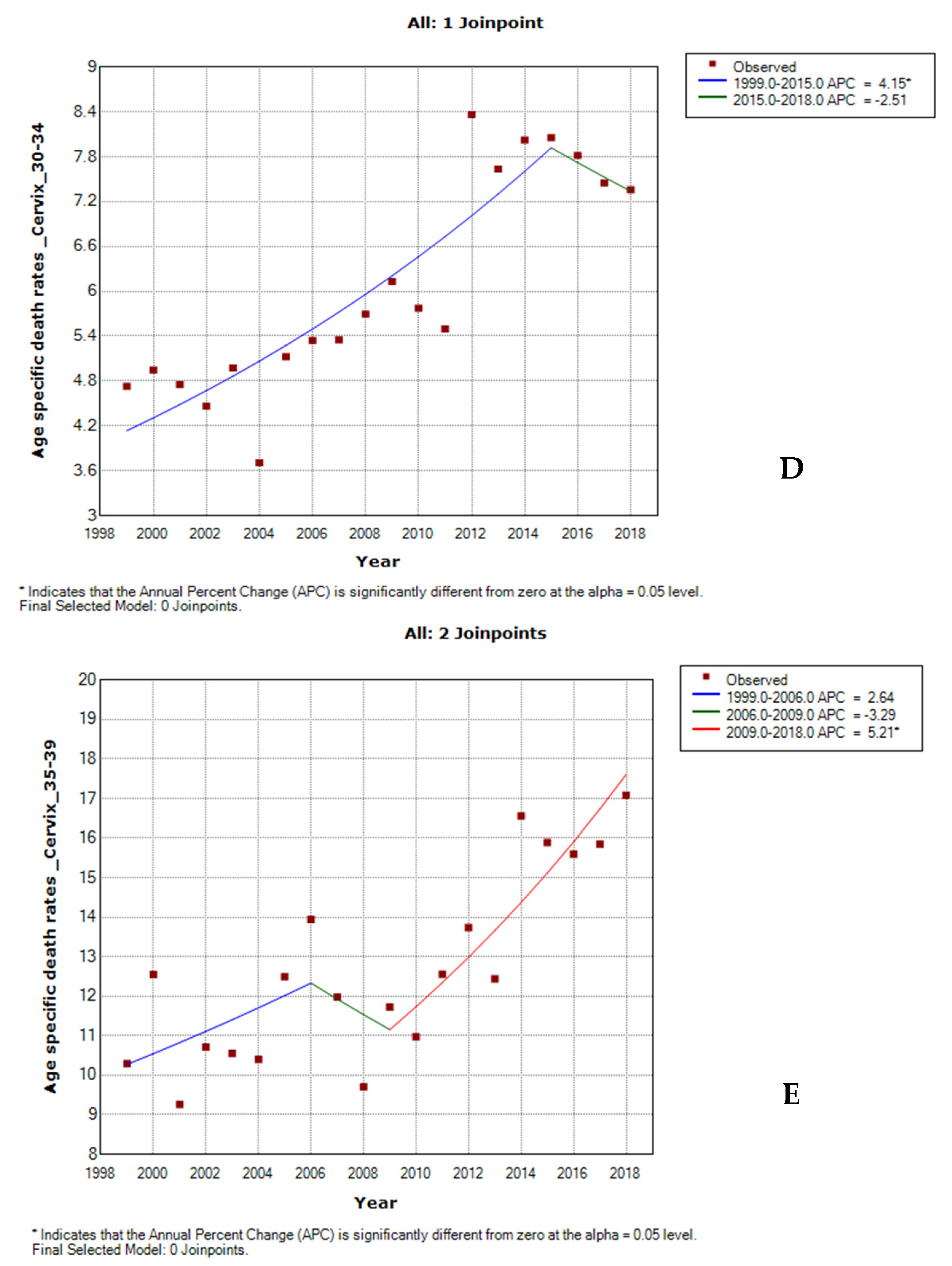 Cancers 14 06256 g003c Cancers 14 06256 g003c