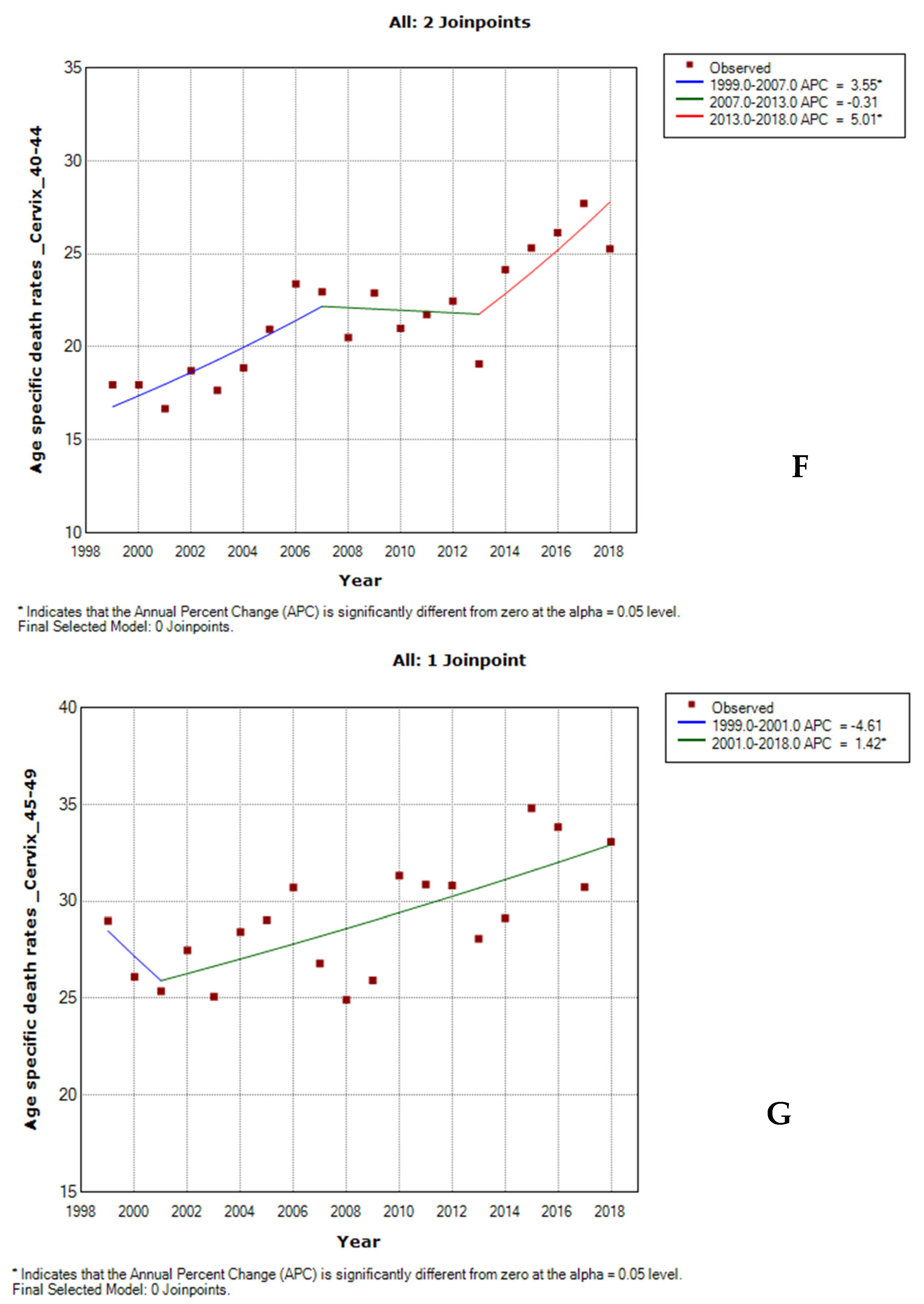 Cancers 14 06256 g003d Cancers 14 06256 g003d