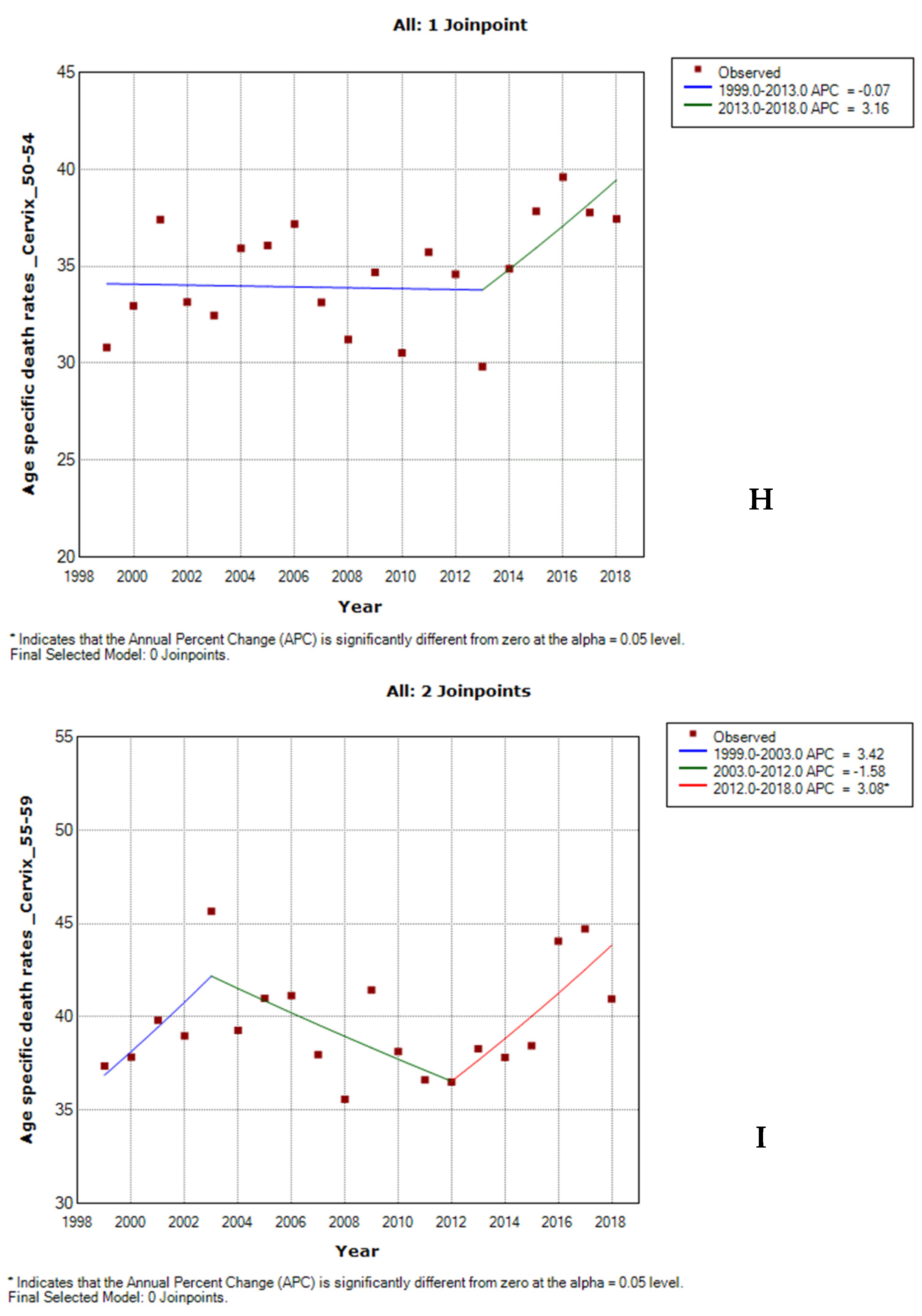 Cancers 14 06256 g003e Cancers 14 06256 g003e