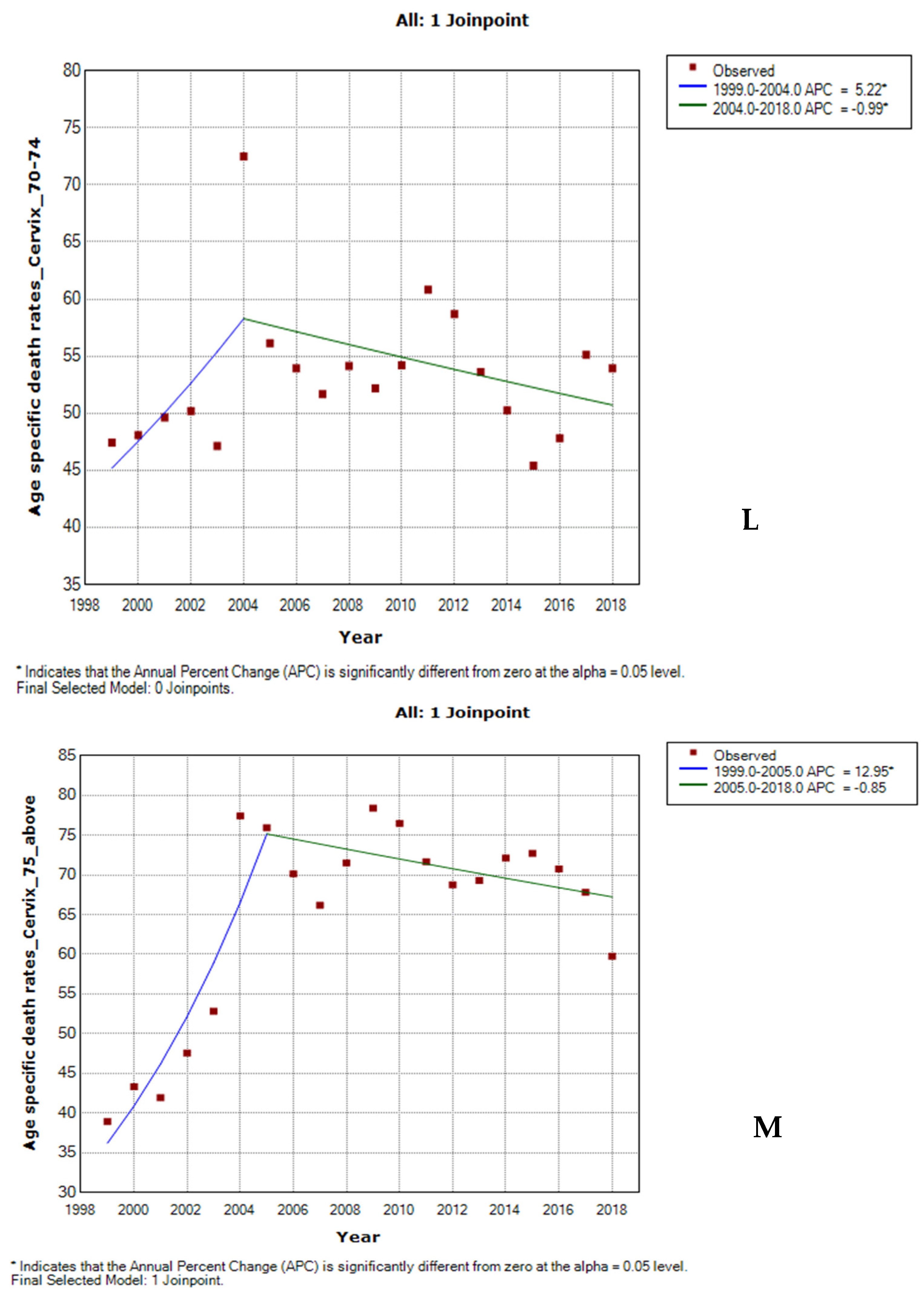 Cancers 14 06256 g003g Cancers 14 06256 g003g