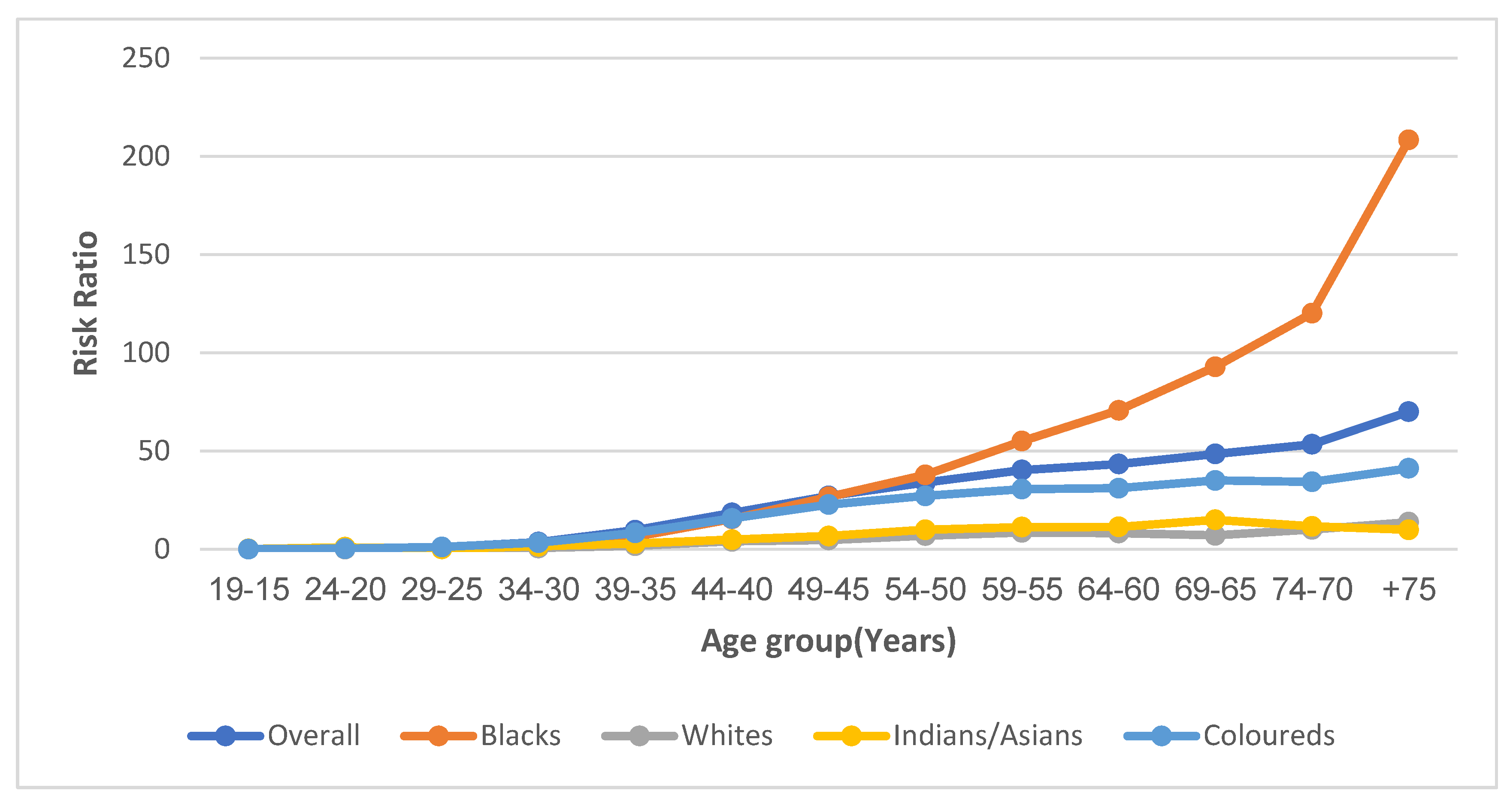 Cancers 14 06256 g005 Cancers 14 06256 g005