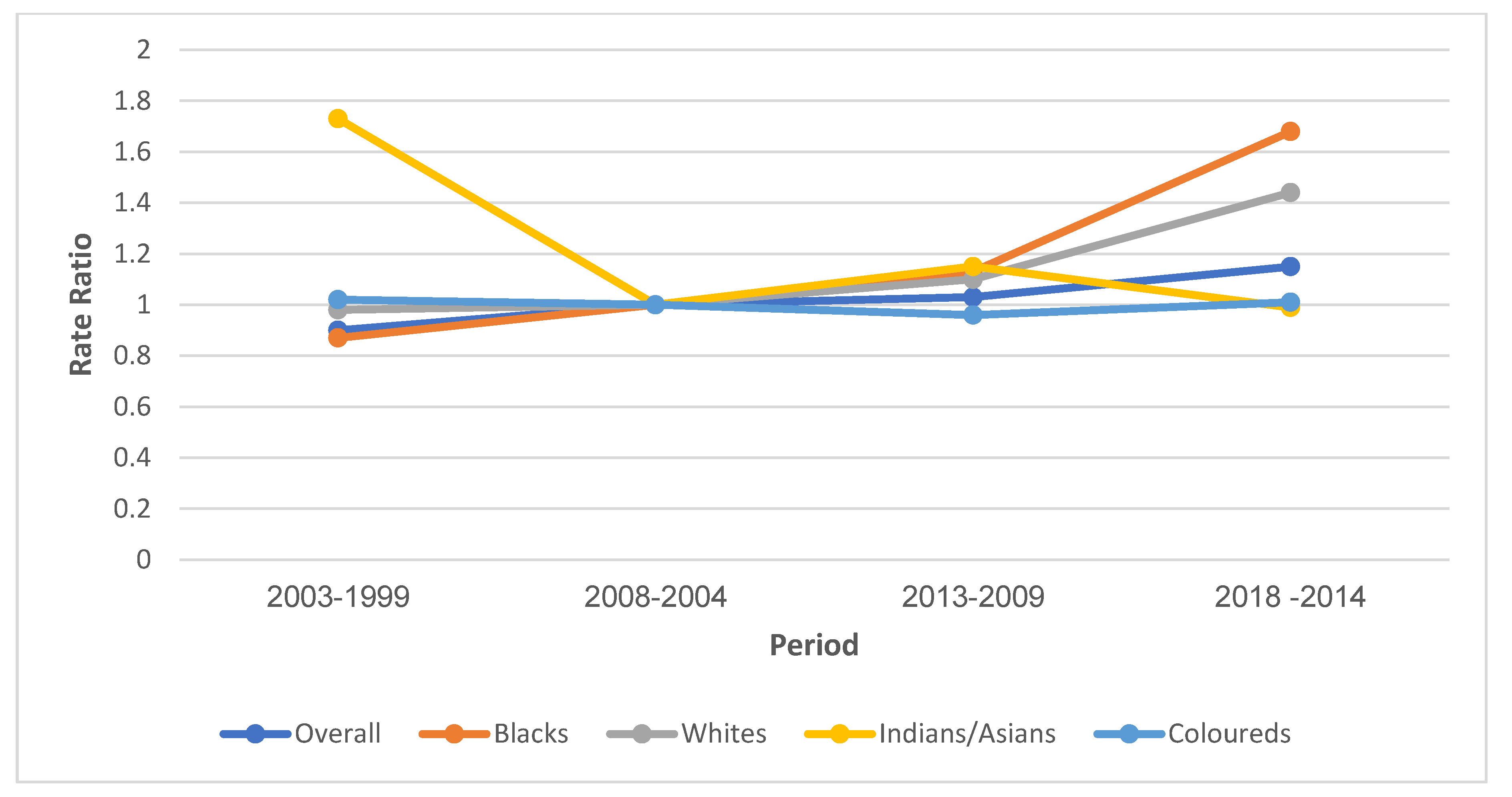 Cancers 14 06256 g006 Cancers 14 06256 g006