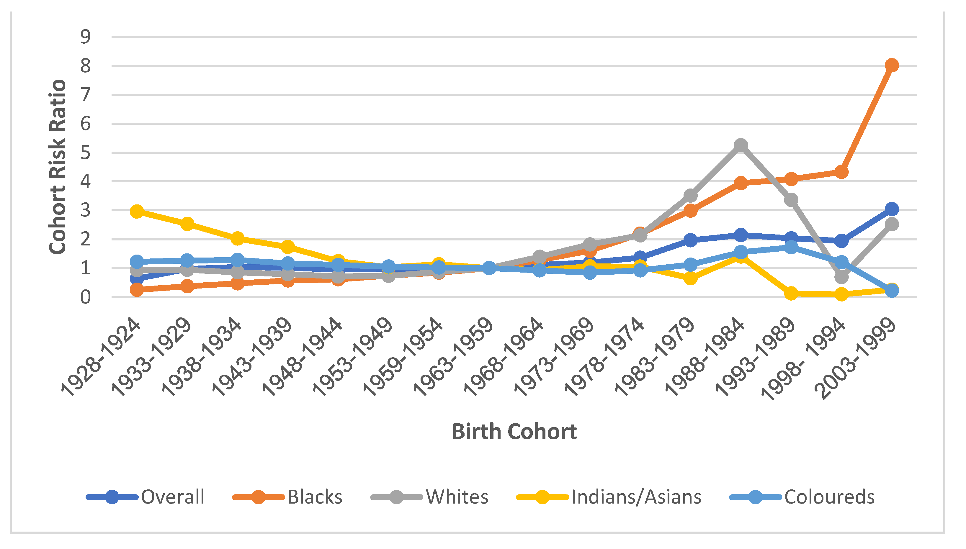 Cancers 14 06256 g007 Cancers 14 06256 g007