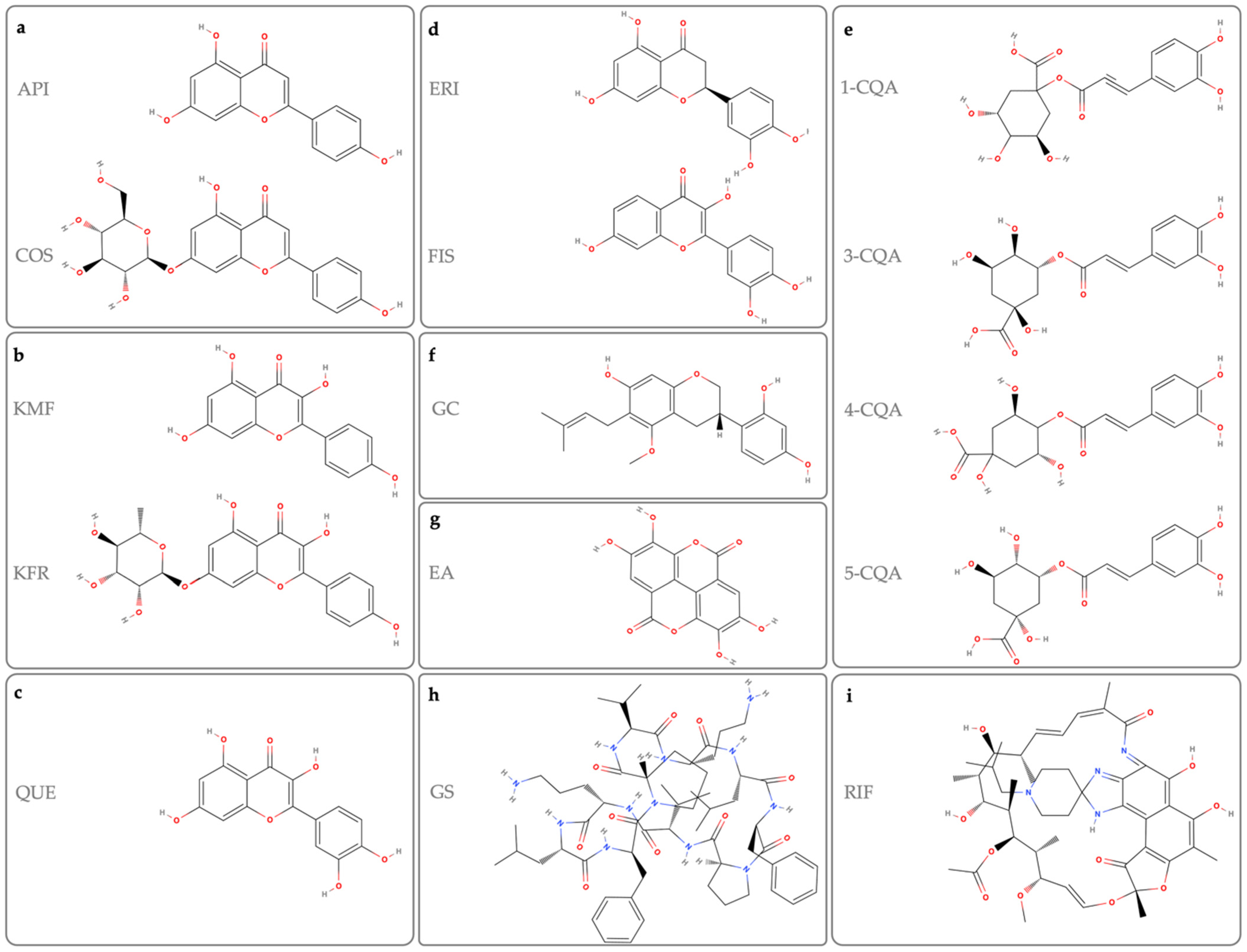 Cancers 14 06258 g001 Cancers 14 06258 g001