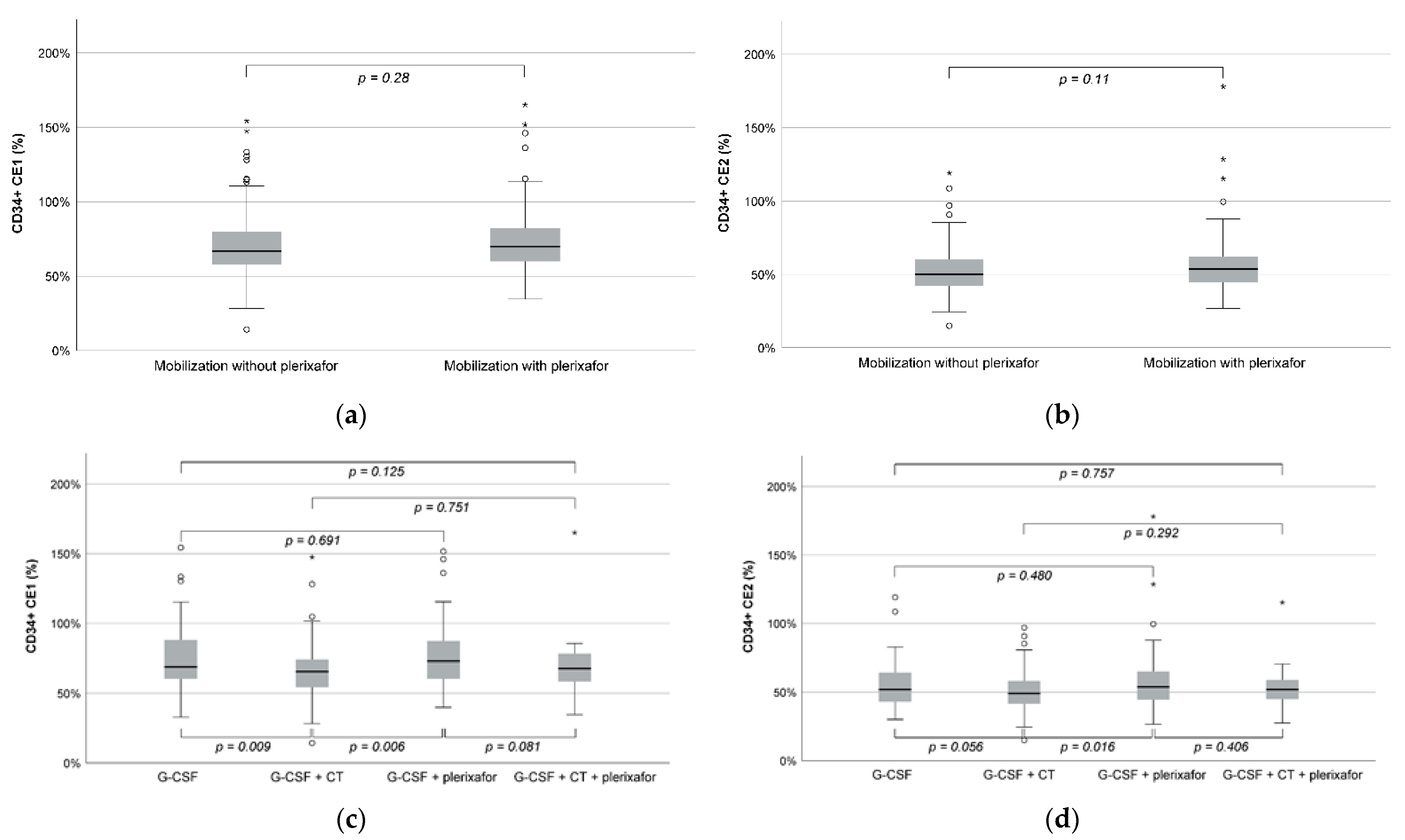 Cancers 14 06259 g002 Cancers 14 06259 g002