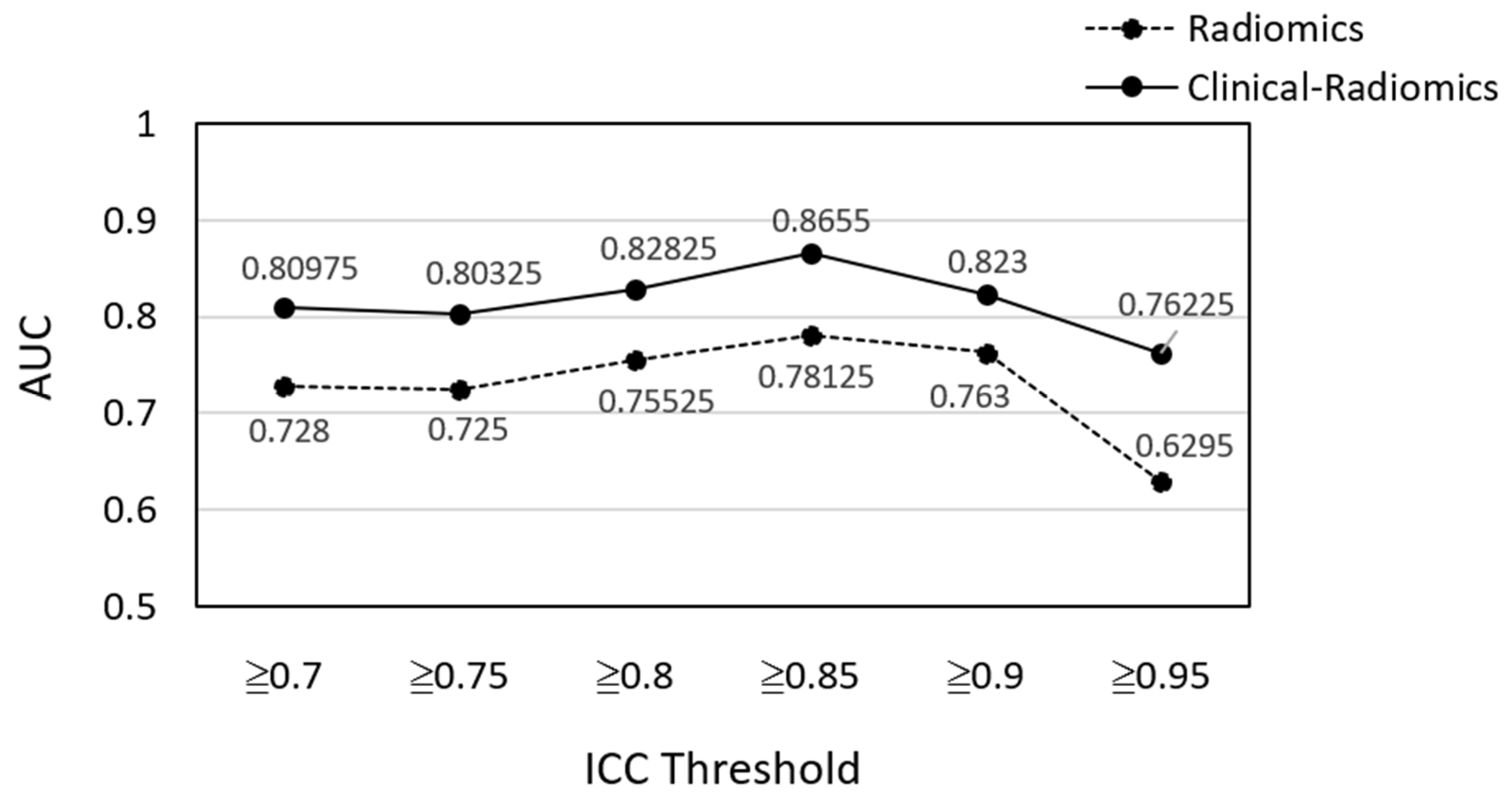 Cancers 14 06261 g003