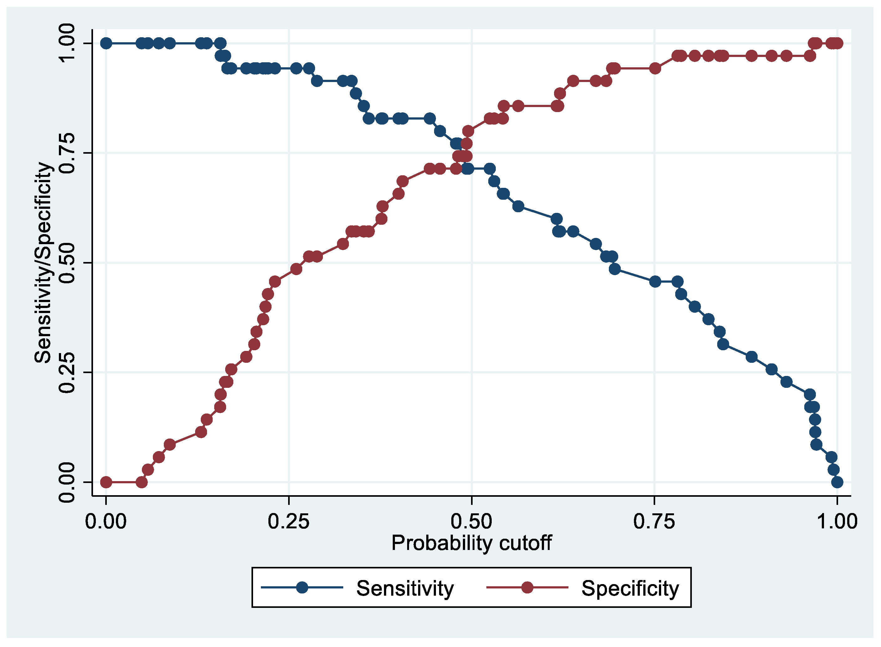 Cancers 14 06262 g004