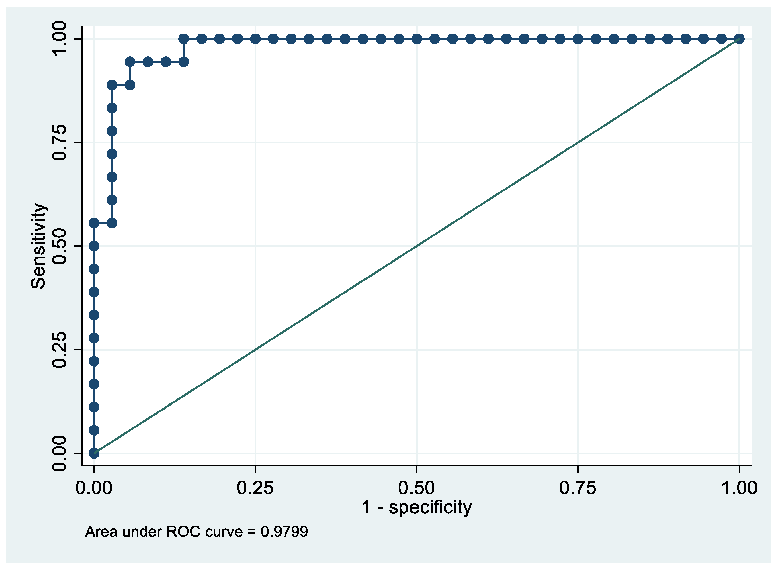 Cancers 14 06262 g007