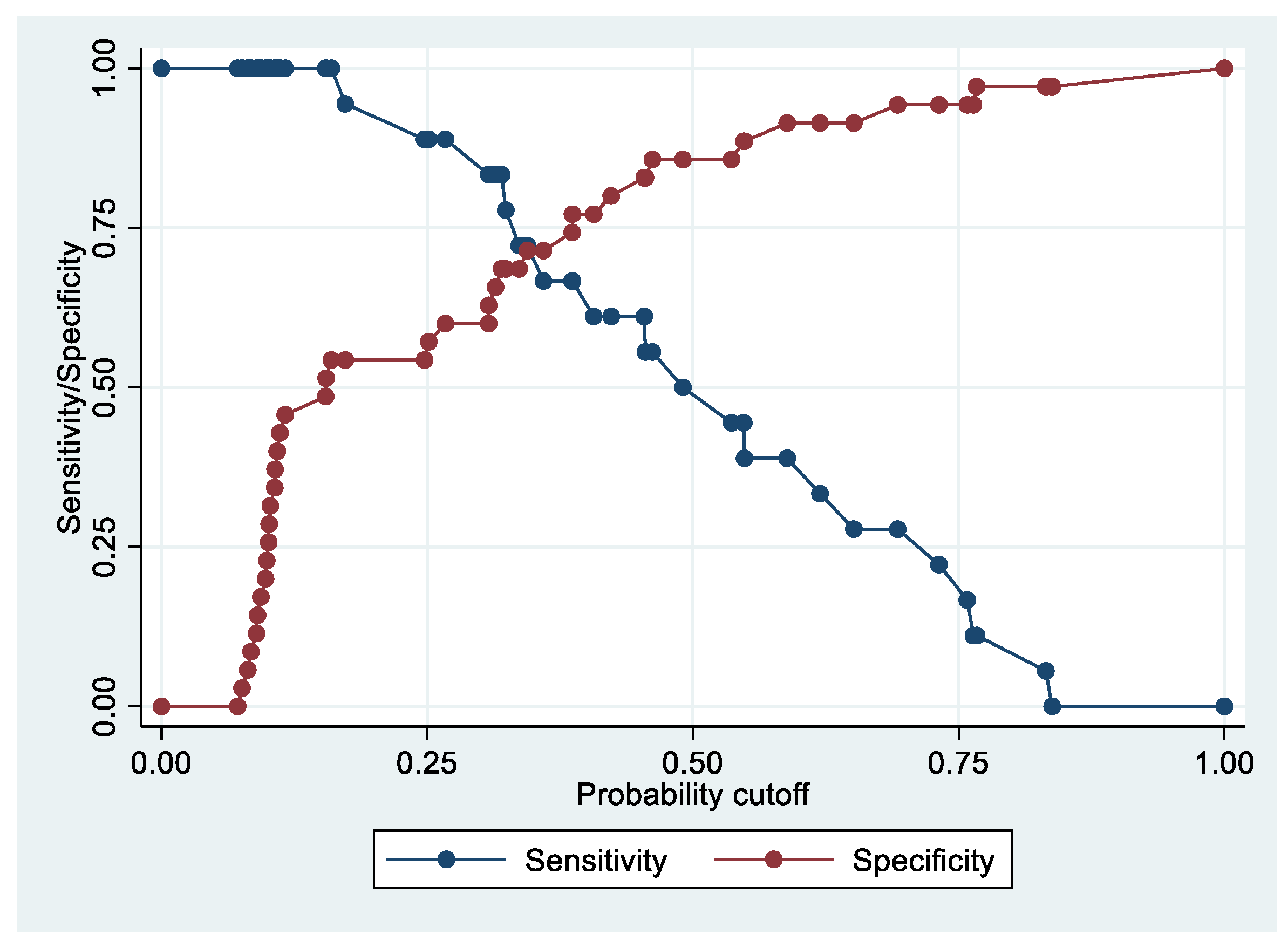Cancers 14 06262 g008
