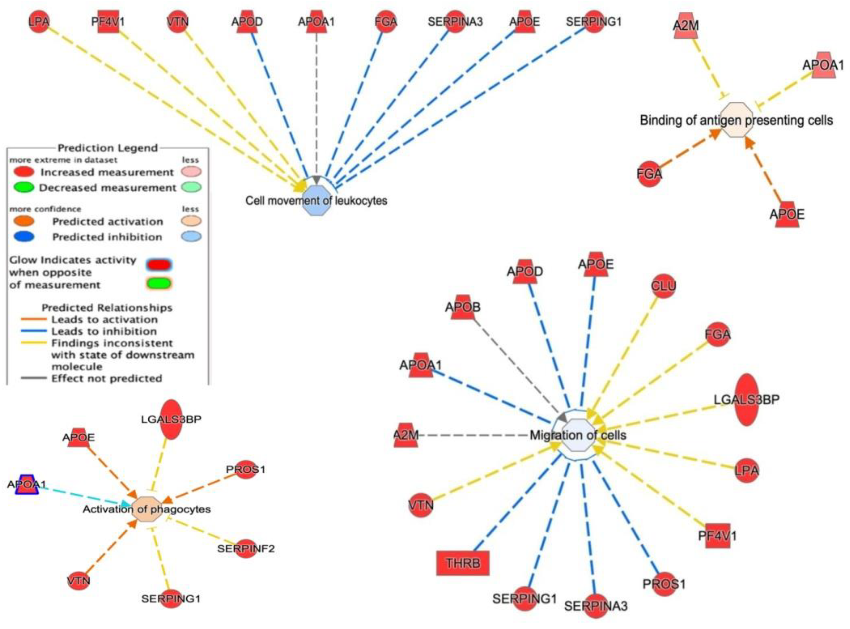 Cancers 14 06262 g011