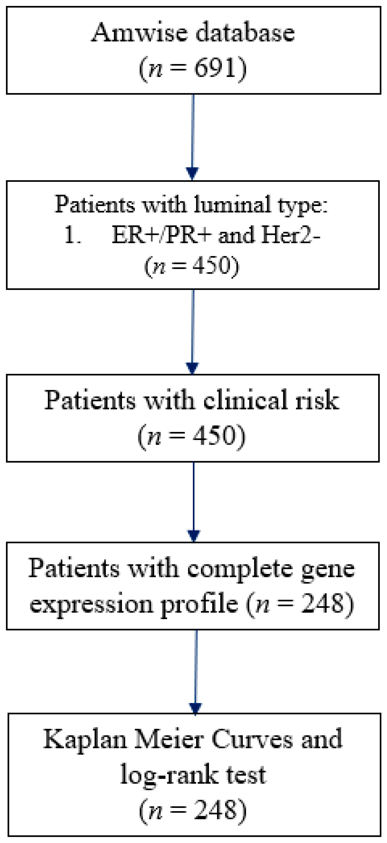 Cancers 14 06263 g001 Cancers 14 06263 g001