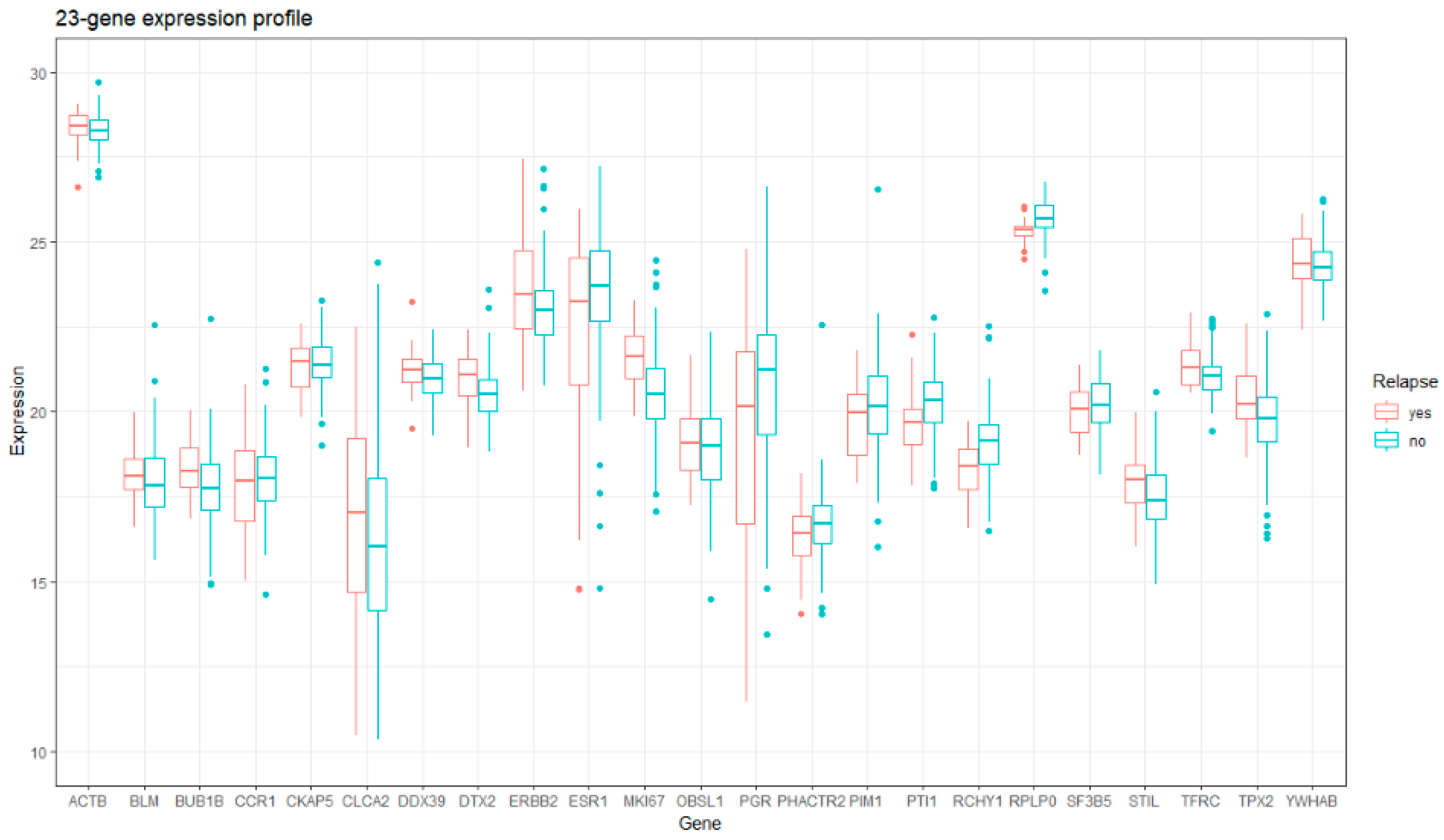 Cancers 14 06263 g002 Cancers 14 06263 g002