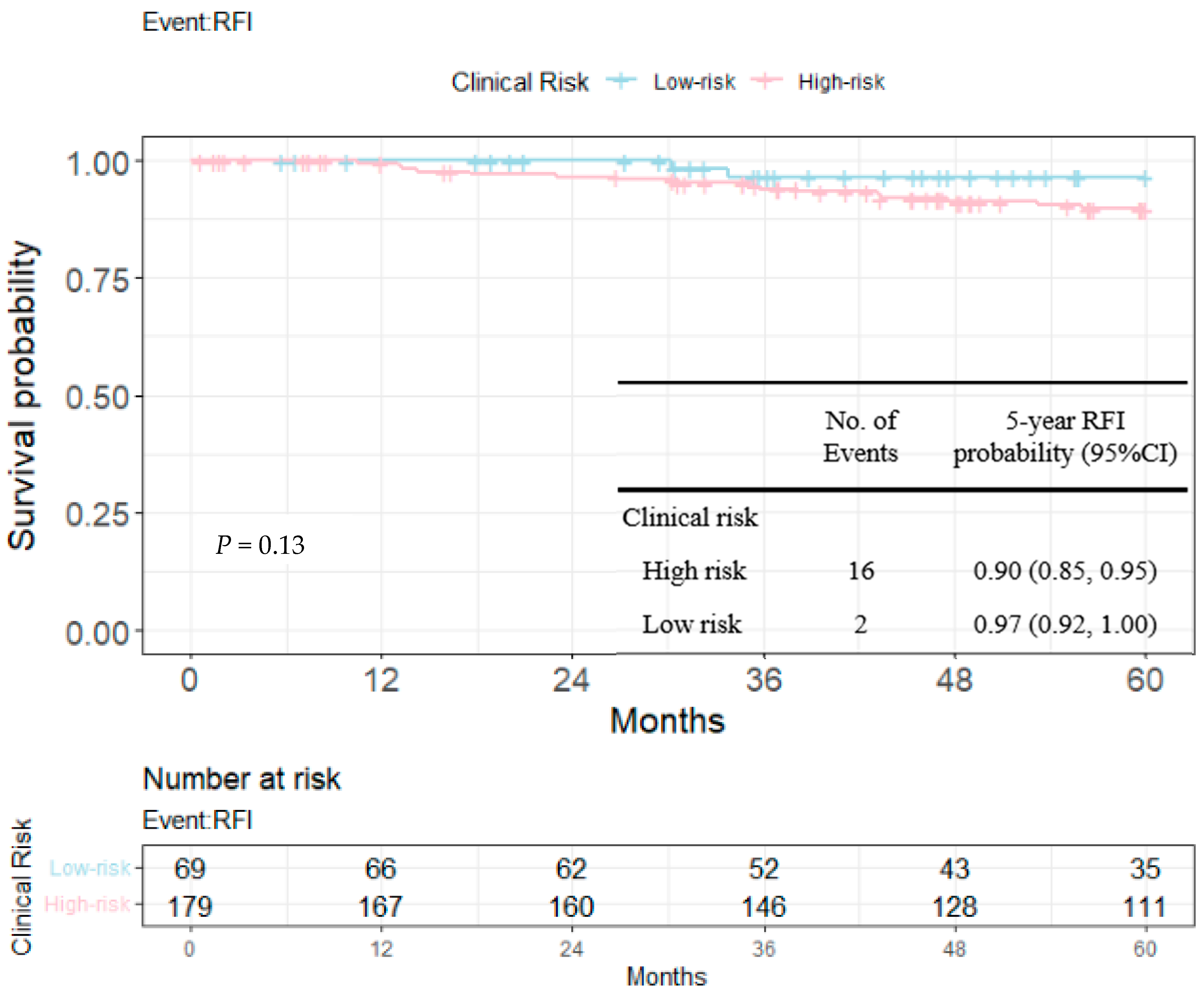 Cancers 14 06263 g004 Cancers 14 06263 g004