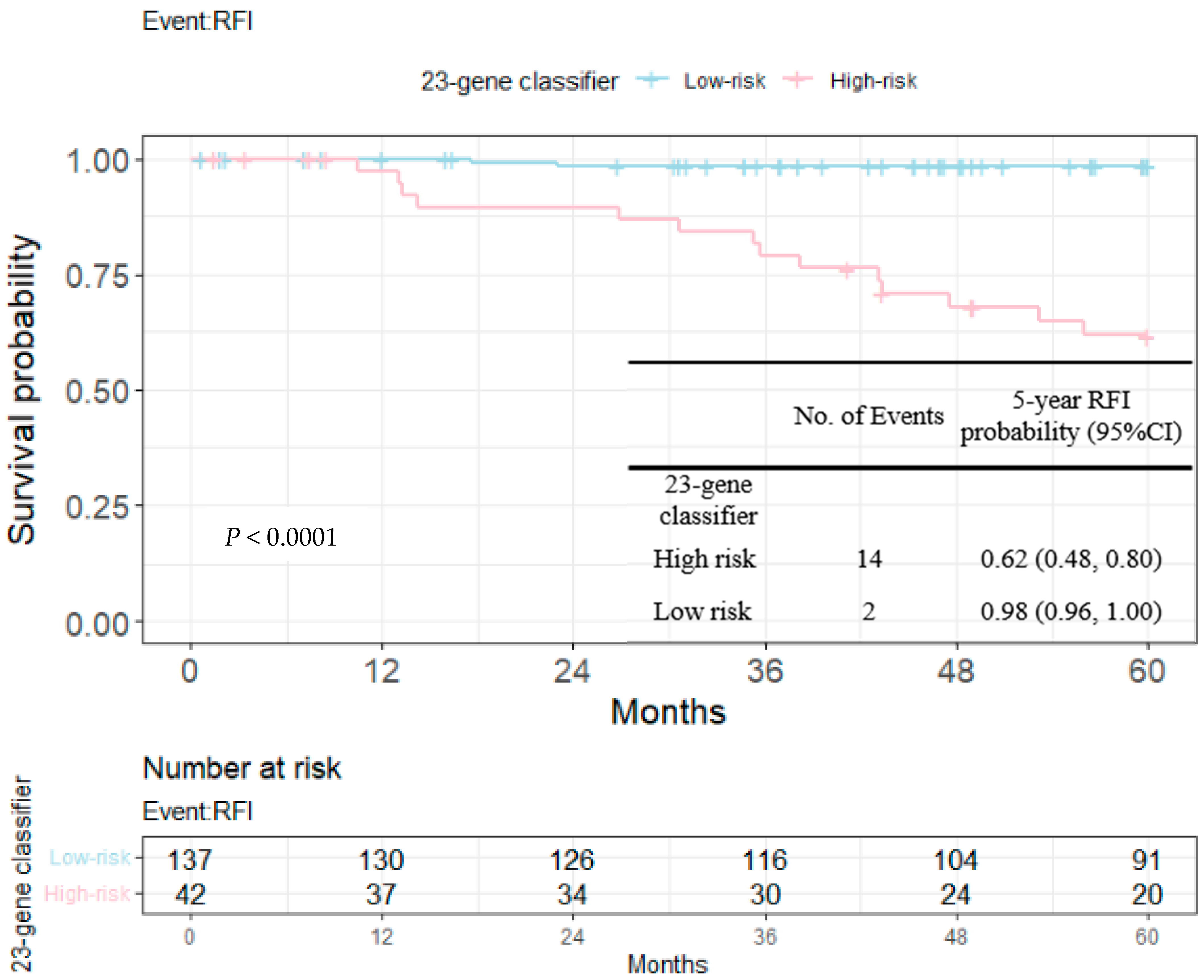 Cancers 14 06263 g005 Cancers 14 06263 g005