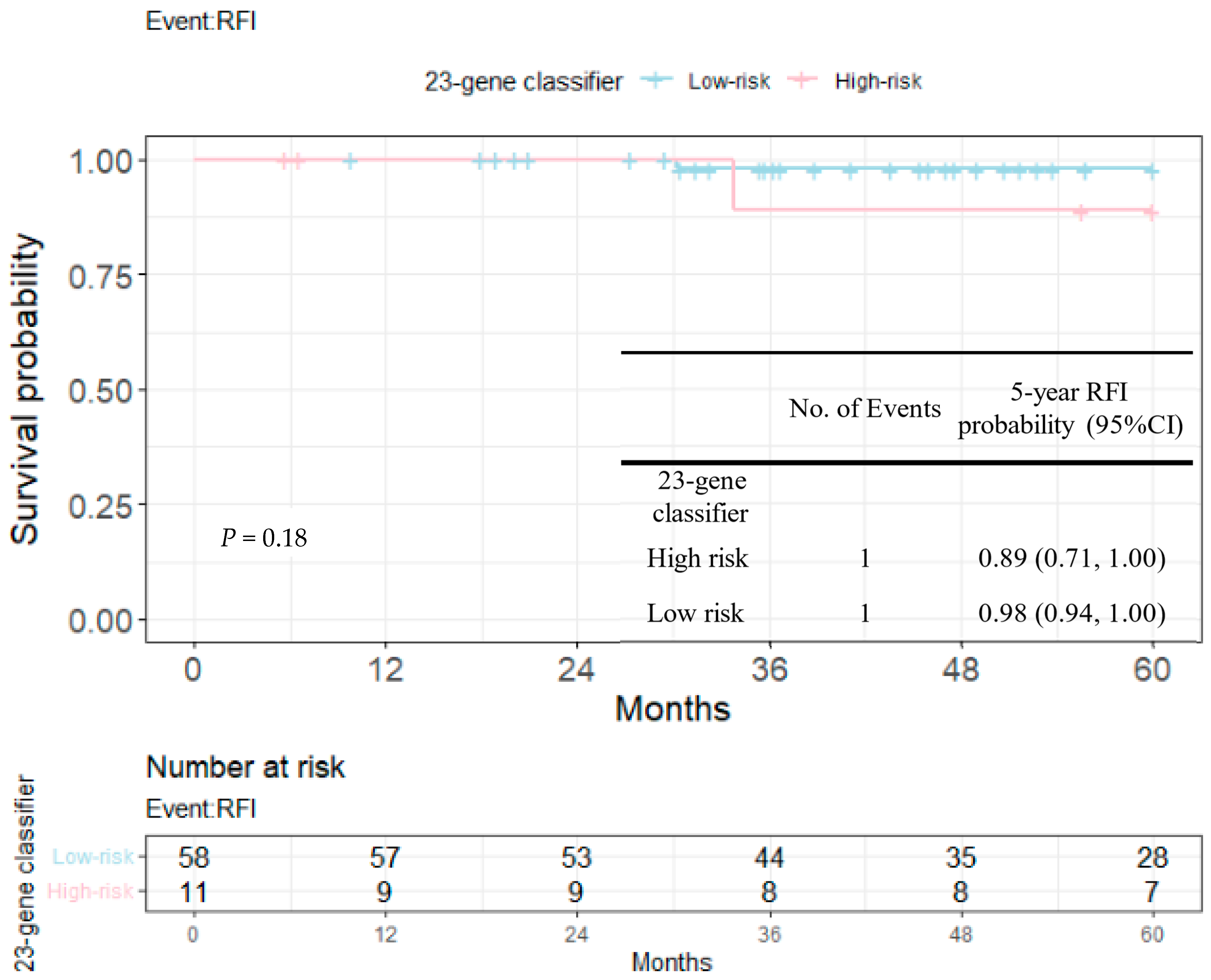 Cancers 14 06263 g006 Cancers 14 06263 g006