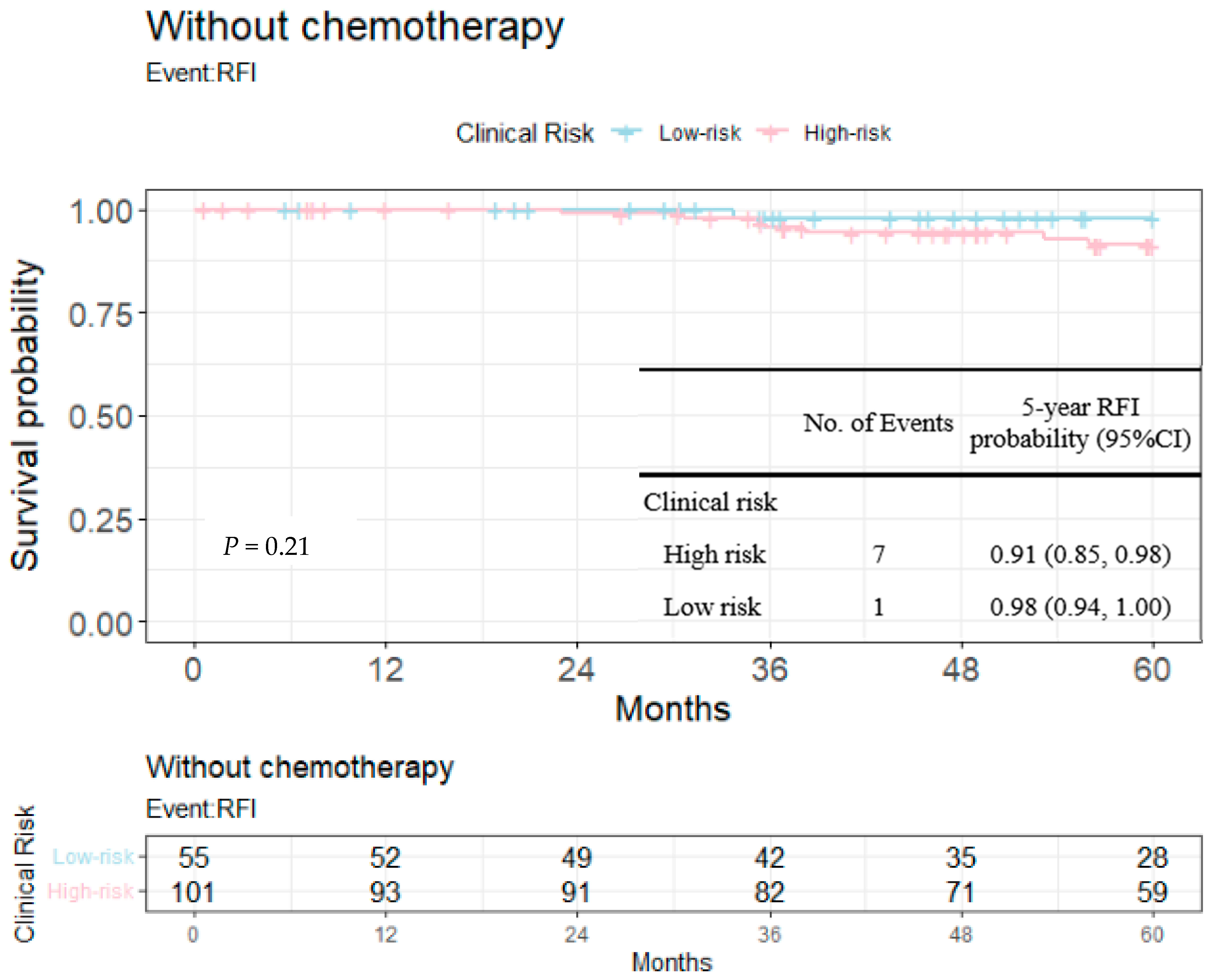 Cancers 14 06263 g007 Cancers 14 06263 g007