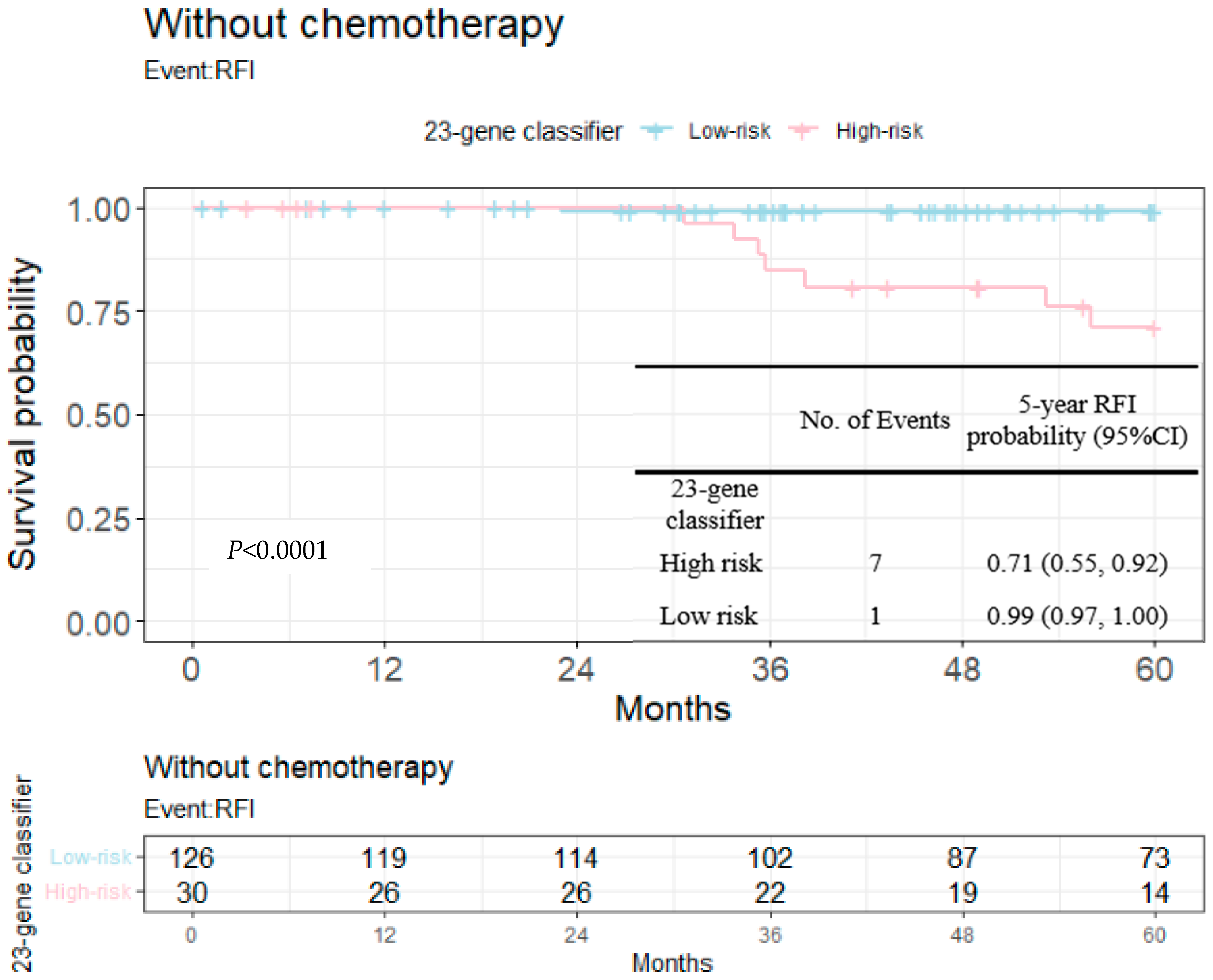 Cancers 14 06263 g008 Cancers 14 06263 g008