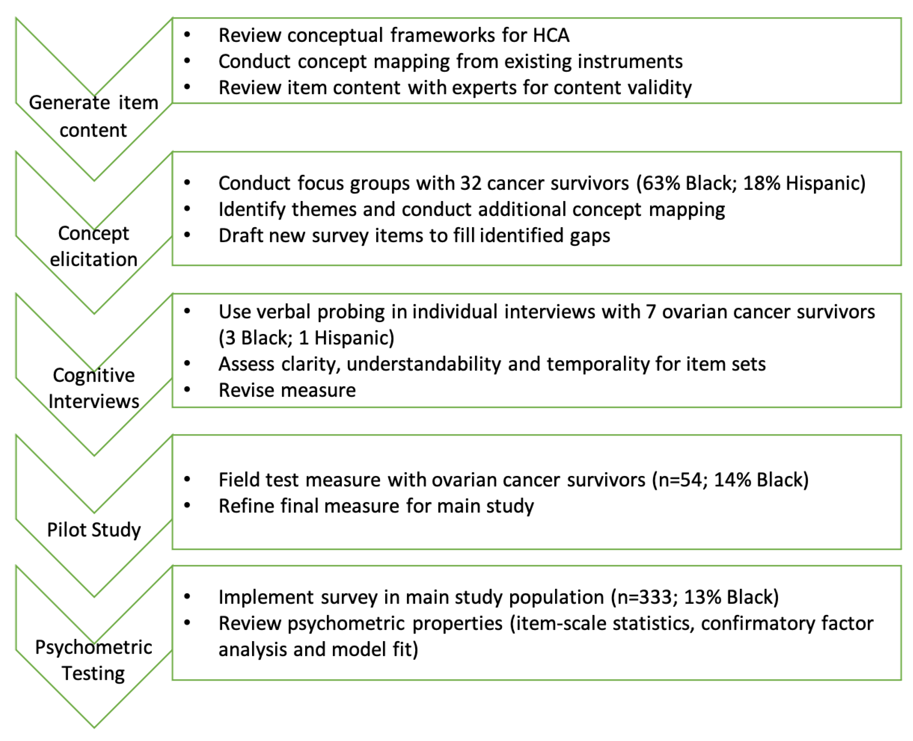 Cancers 14 06266 g001 Cancers 14 06266 g001