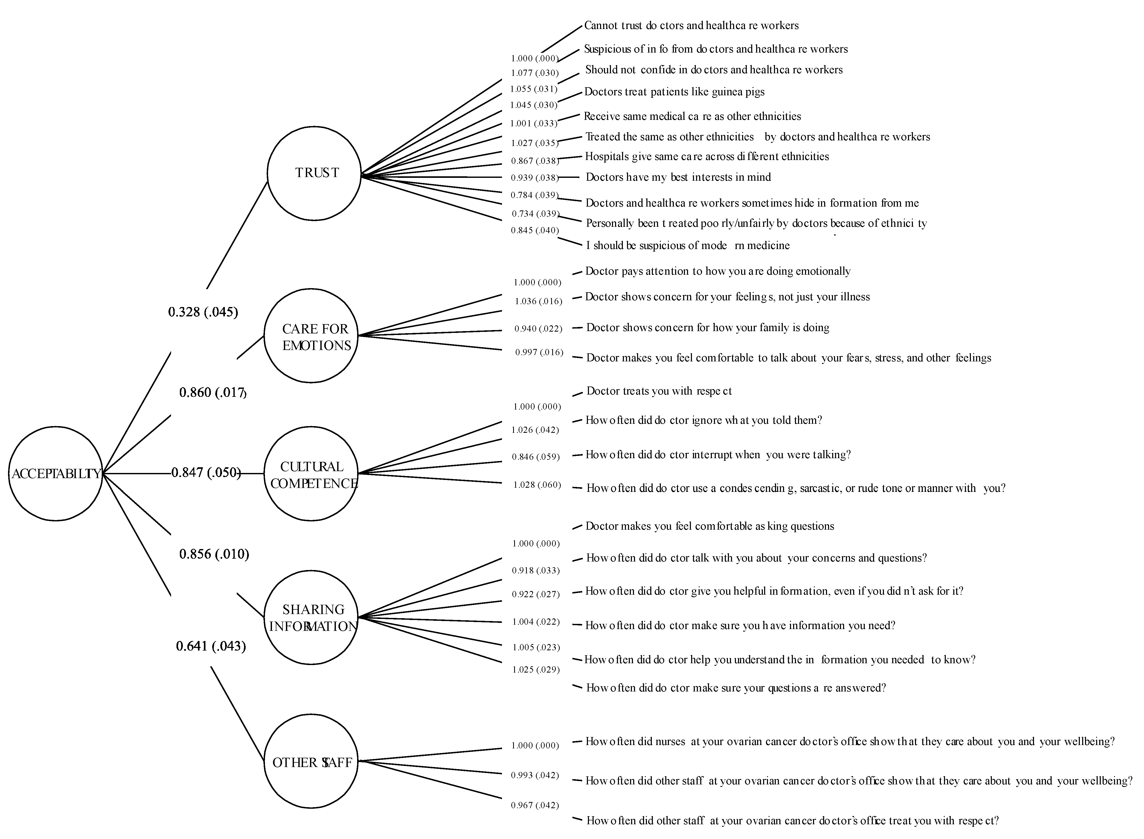 Cancers 14 06266 g003 Cancers 14 06266 g003