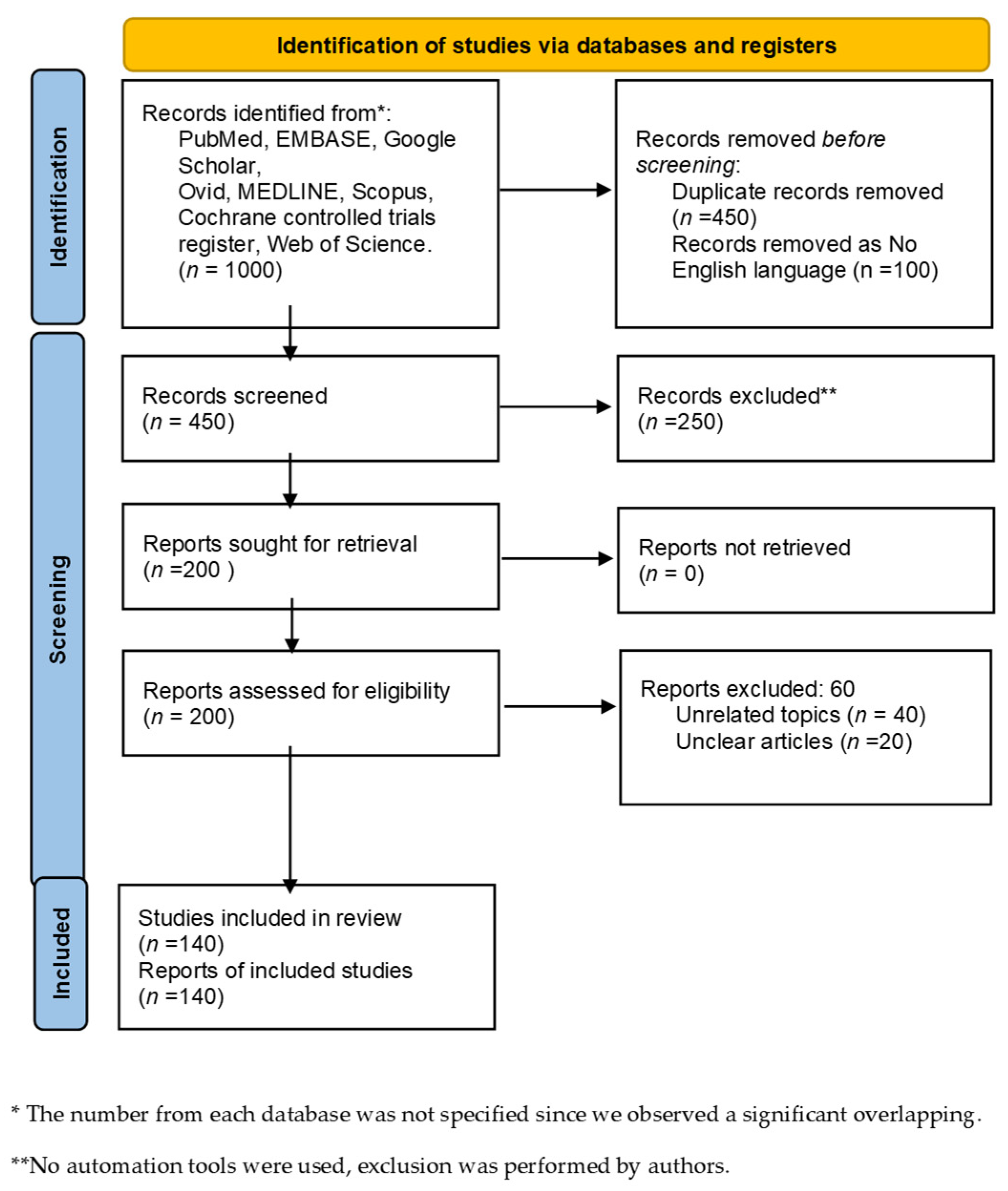 Cancers 15 00001 g001 Cancers 15 00001 g001