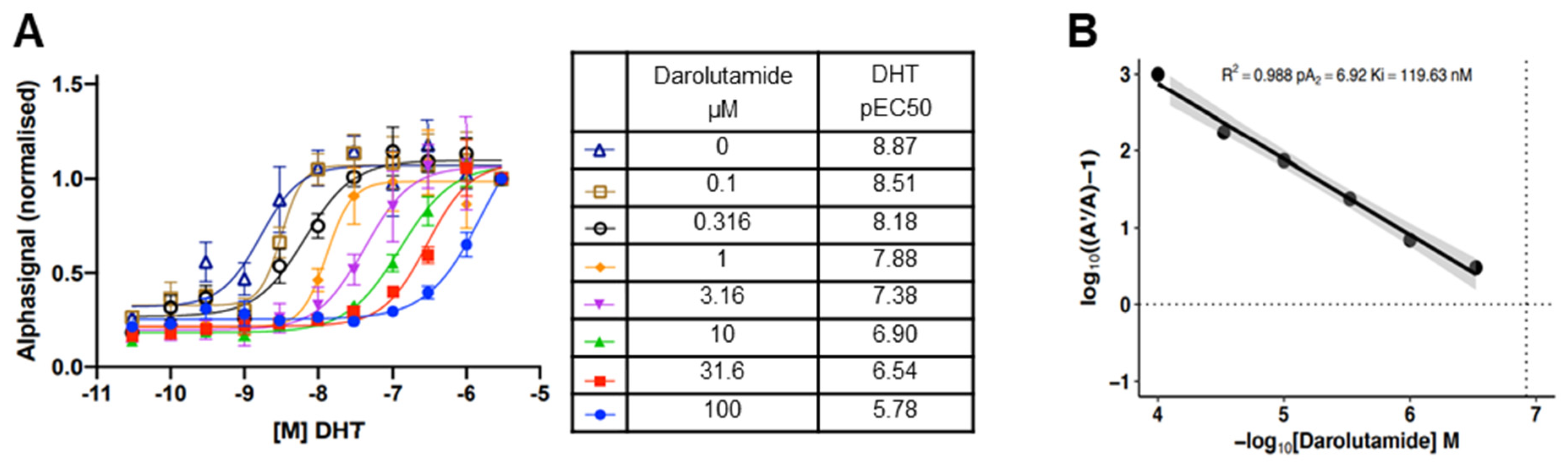 Cancers 15 00002 g001