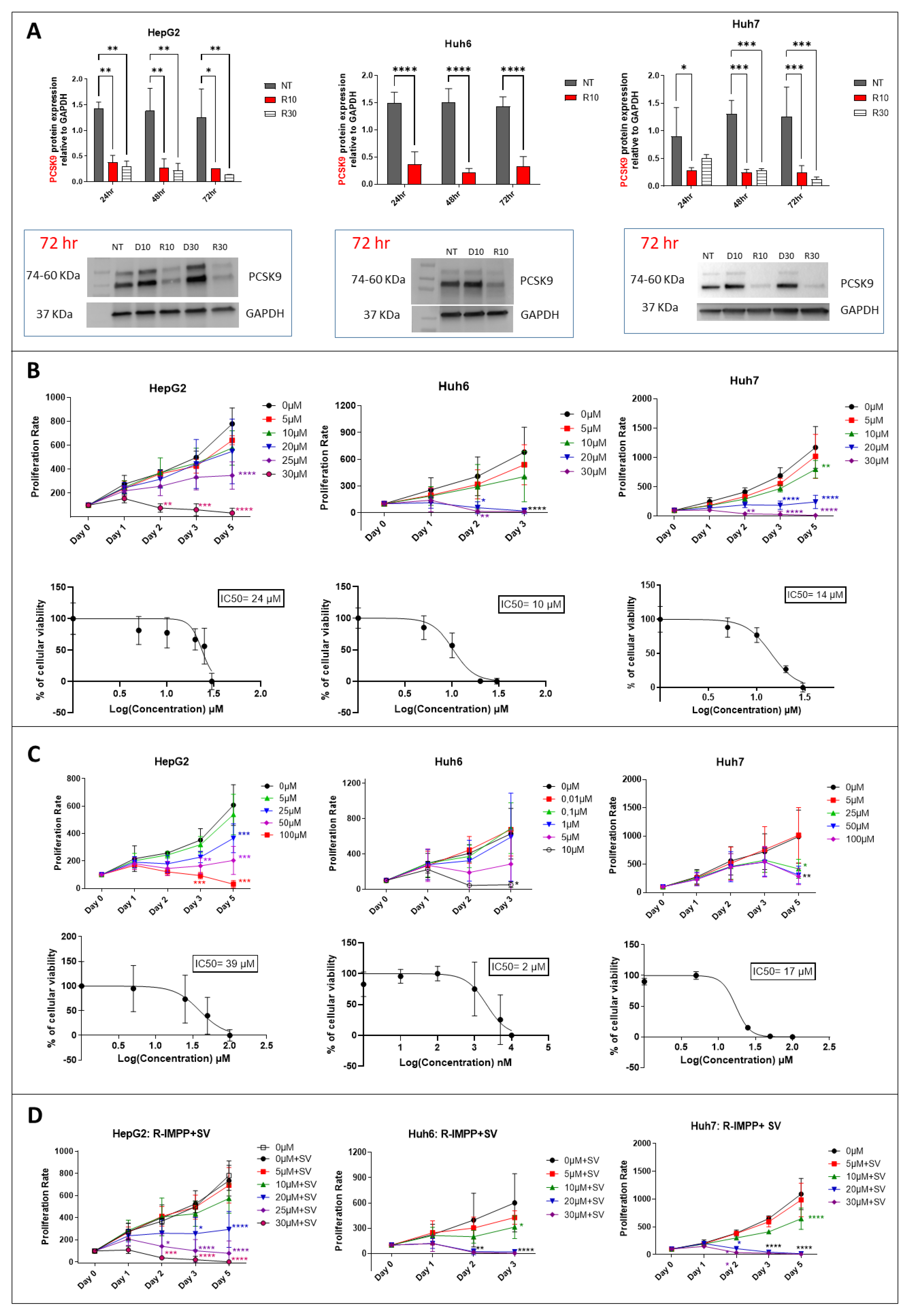 Cancers 15 00003 g002