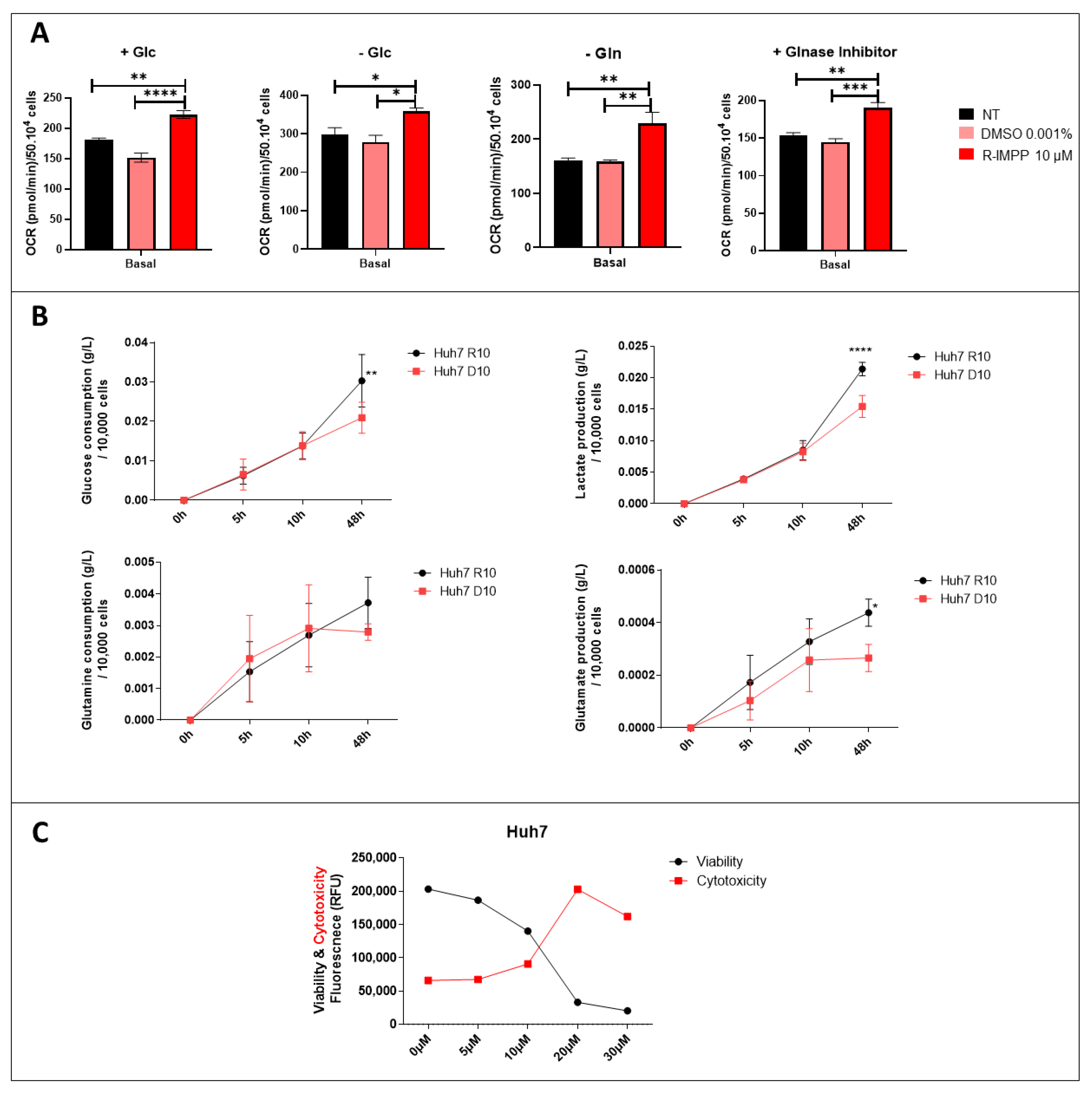 Cancers 15 00003 g004